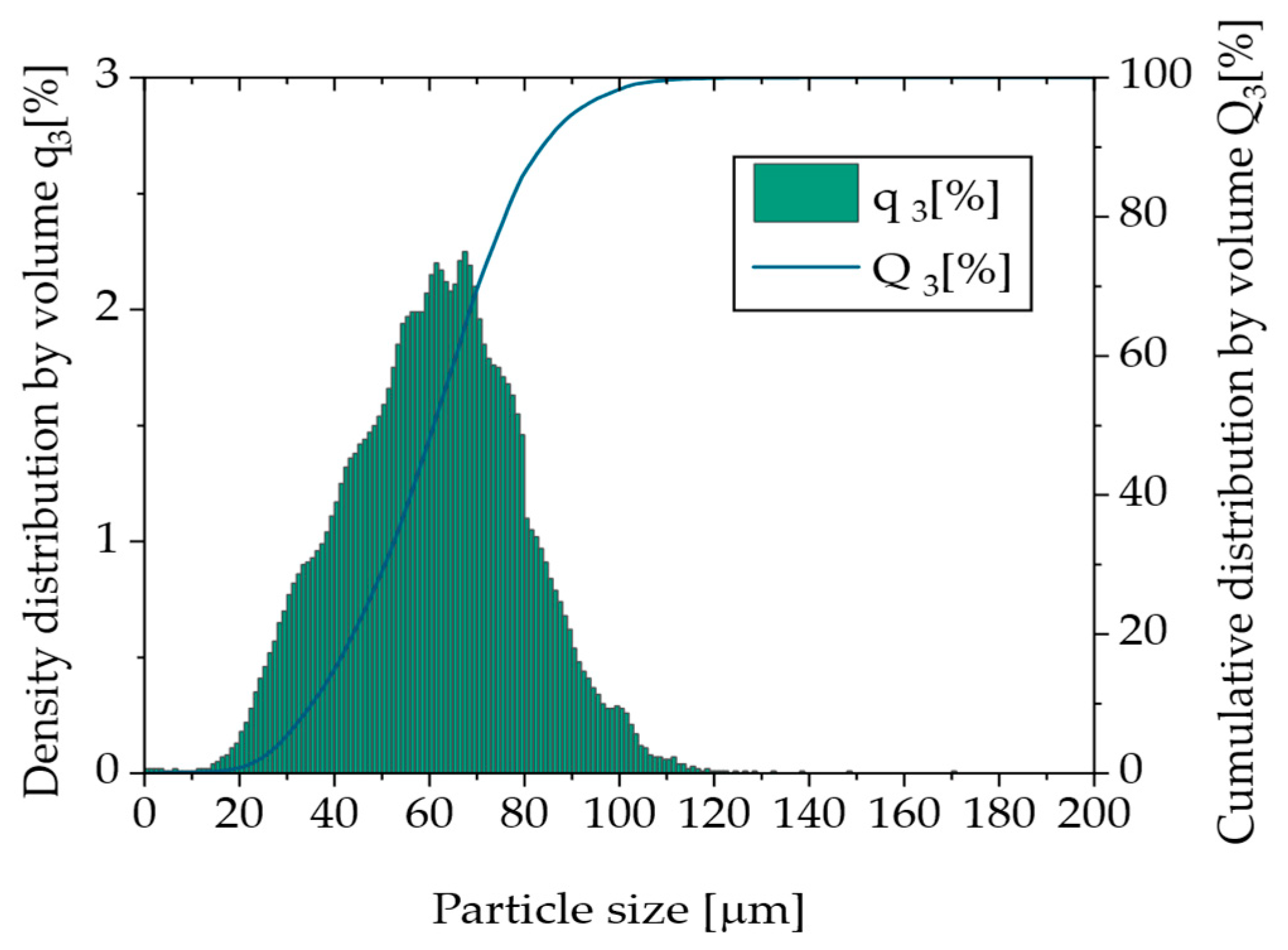 Polymers 17 02248 g006