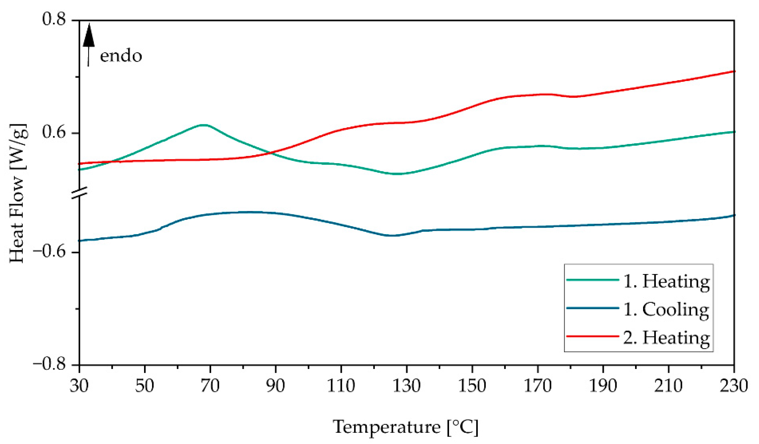 Polymers 17 02248 g008