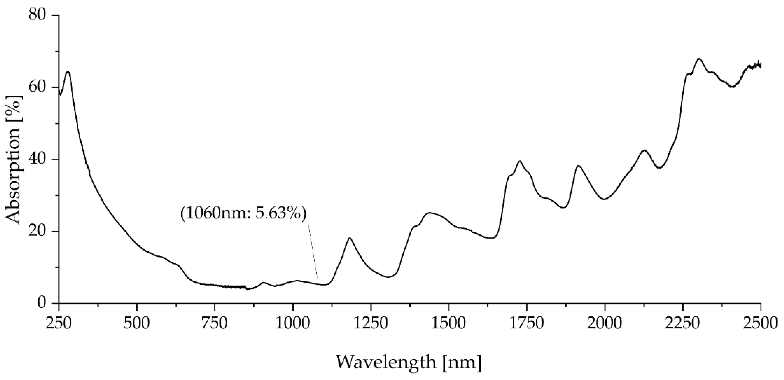 Polymers 17 02248 g010