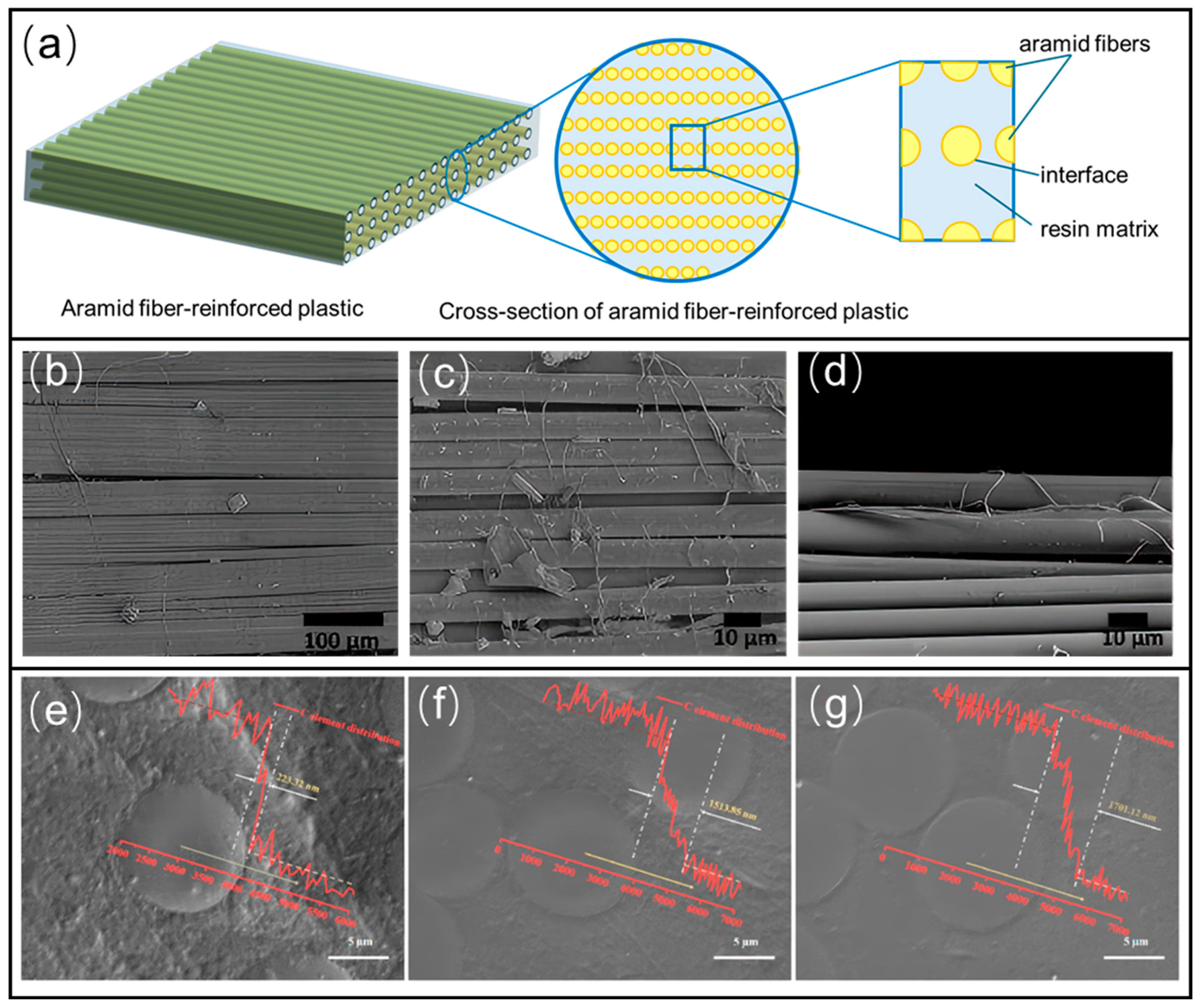 Polymers 17 02254 g003