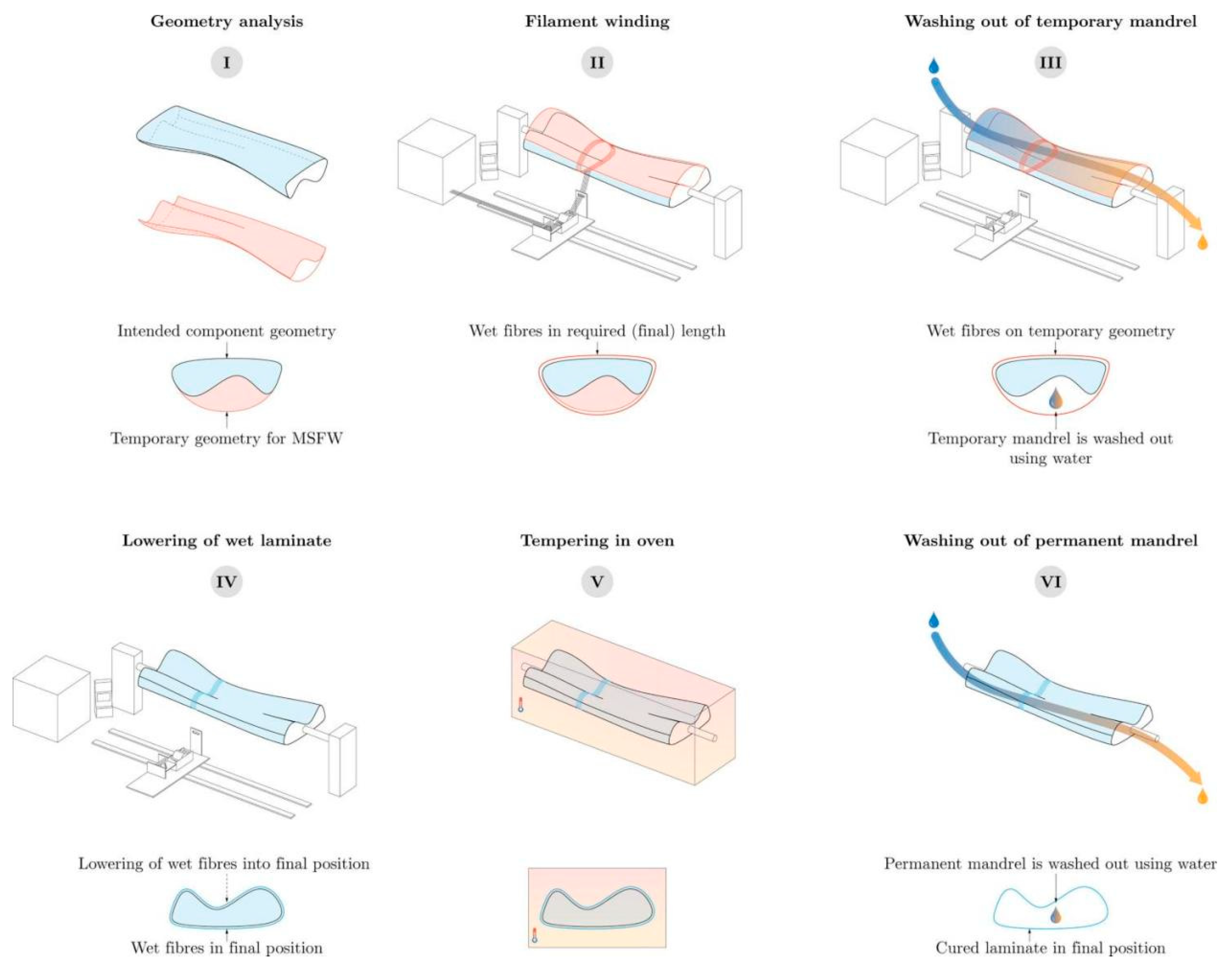 Polymers 17 02254 g006