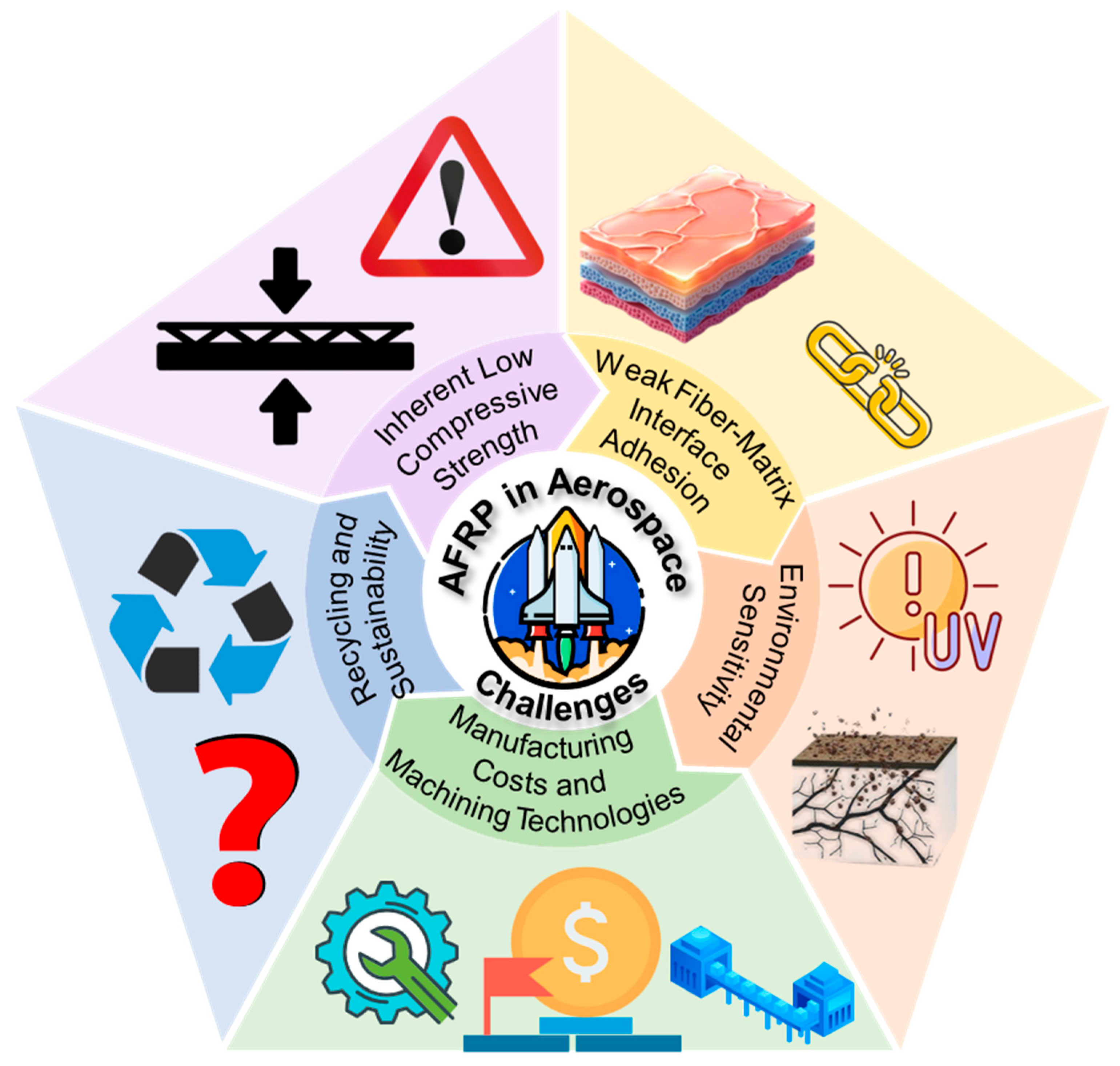 Polymers 17 02254 g012