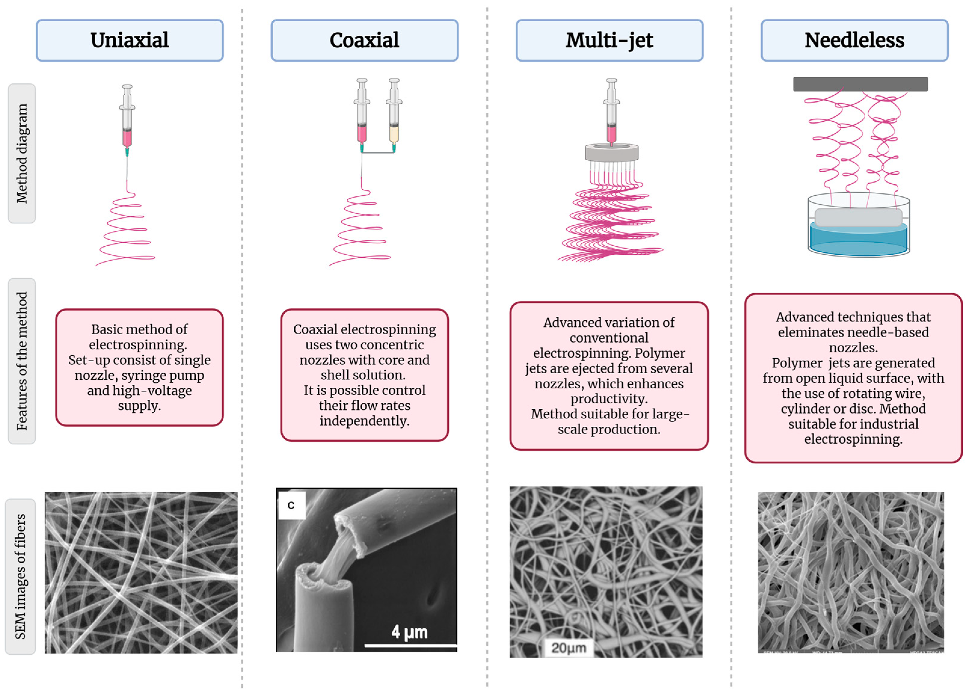 Polymers 17 02255 g003 Polymers 17 02255 g003