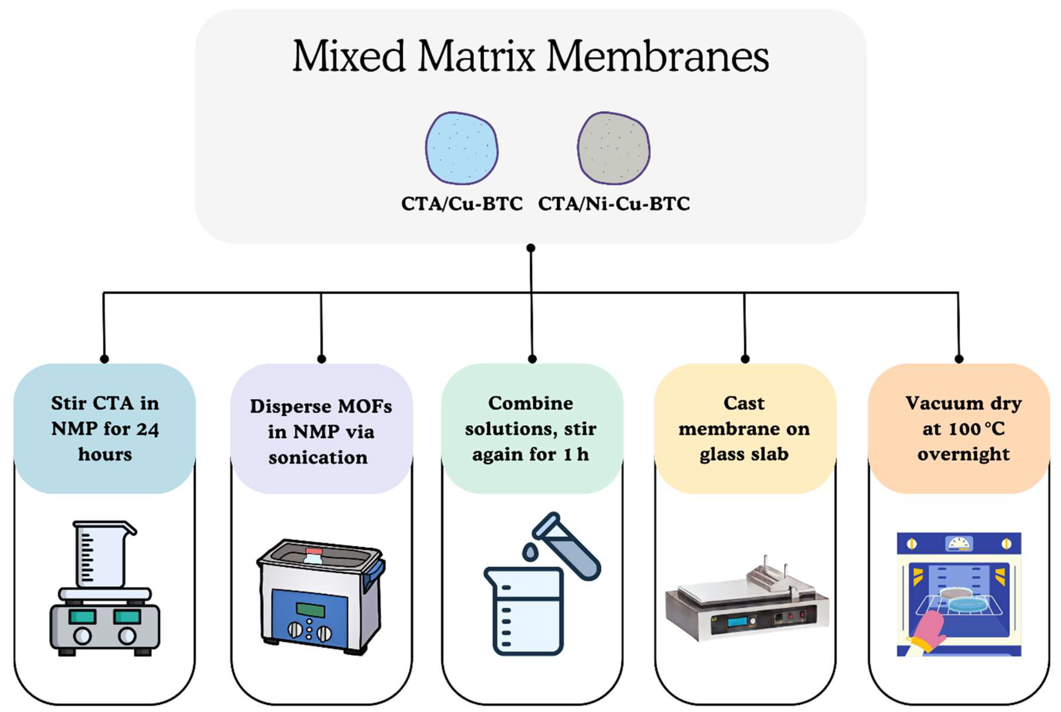 Polymers 17 02258 g002