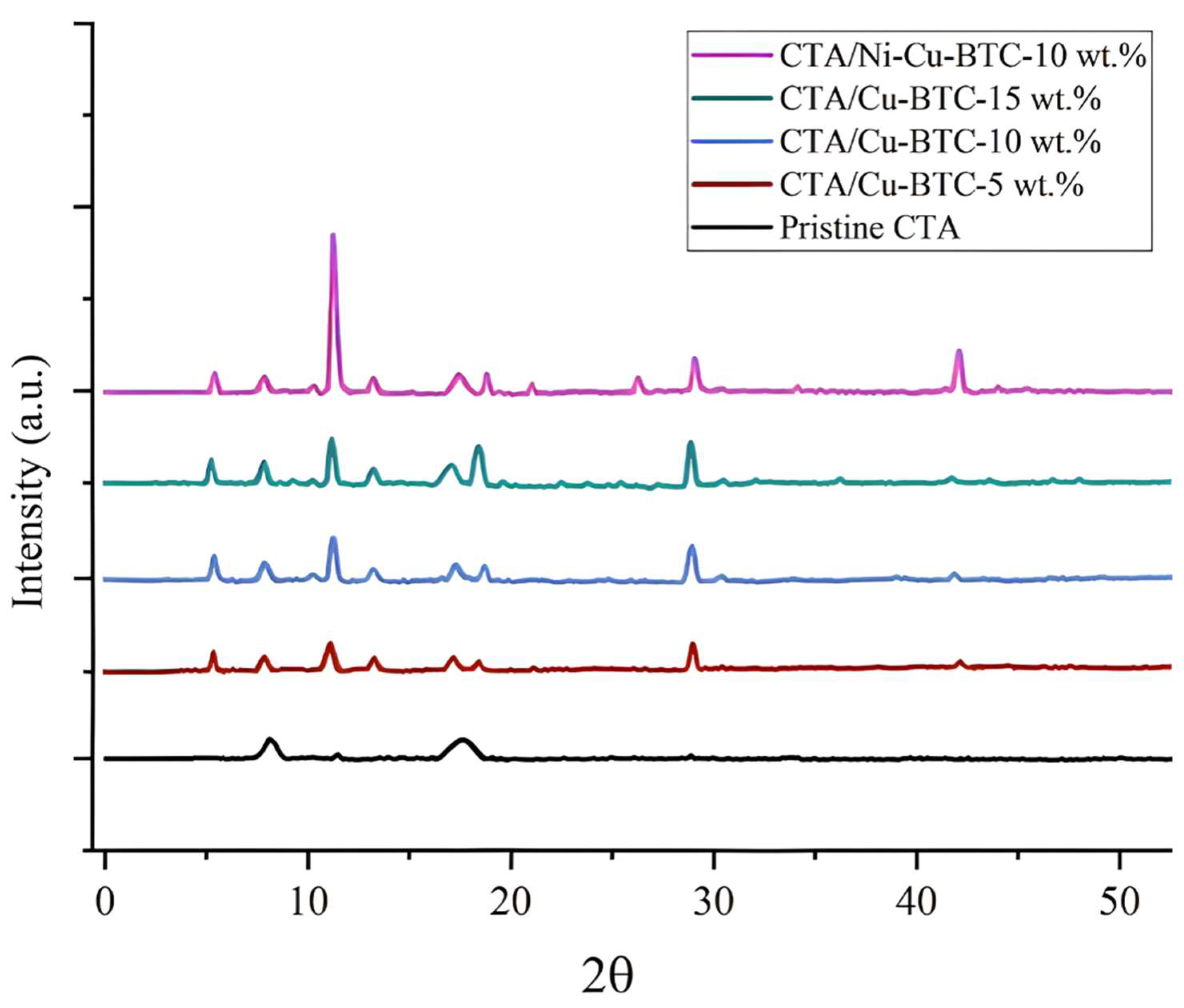 Polymers 17 02258 g005