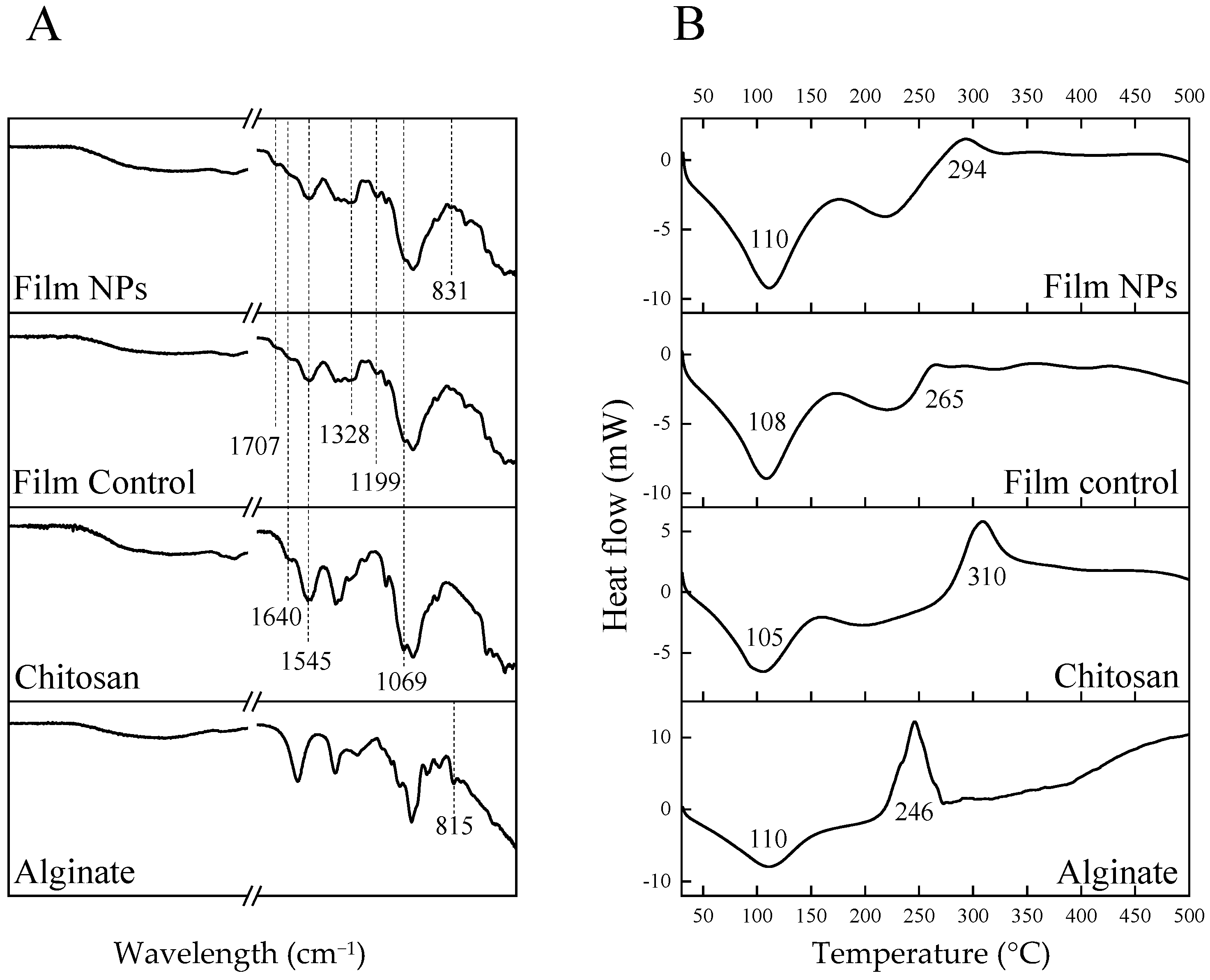 Polymers 17 02261 g004 Polymers 17 02261 g004