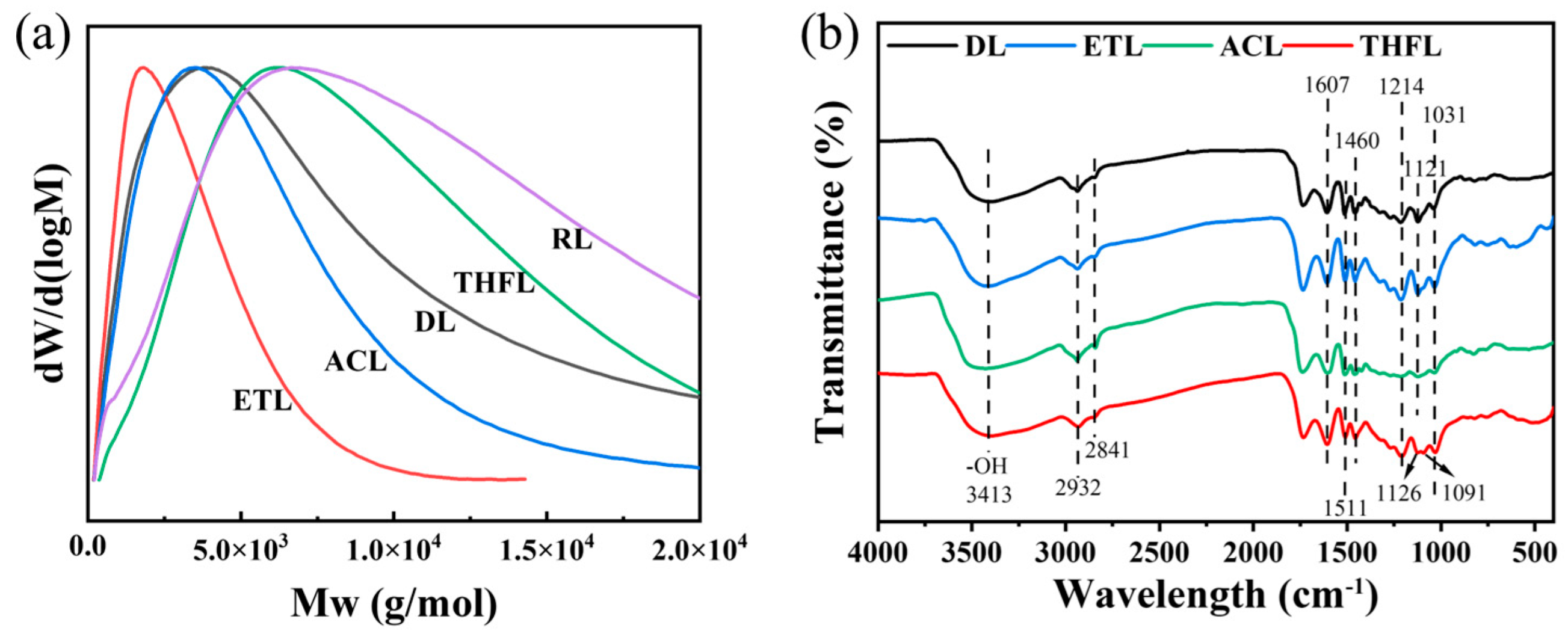 Polymers 17 02270 g002