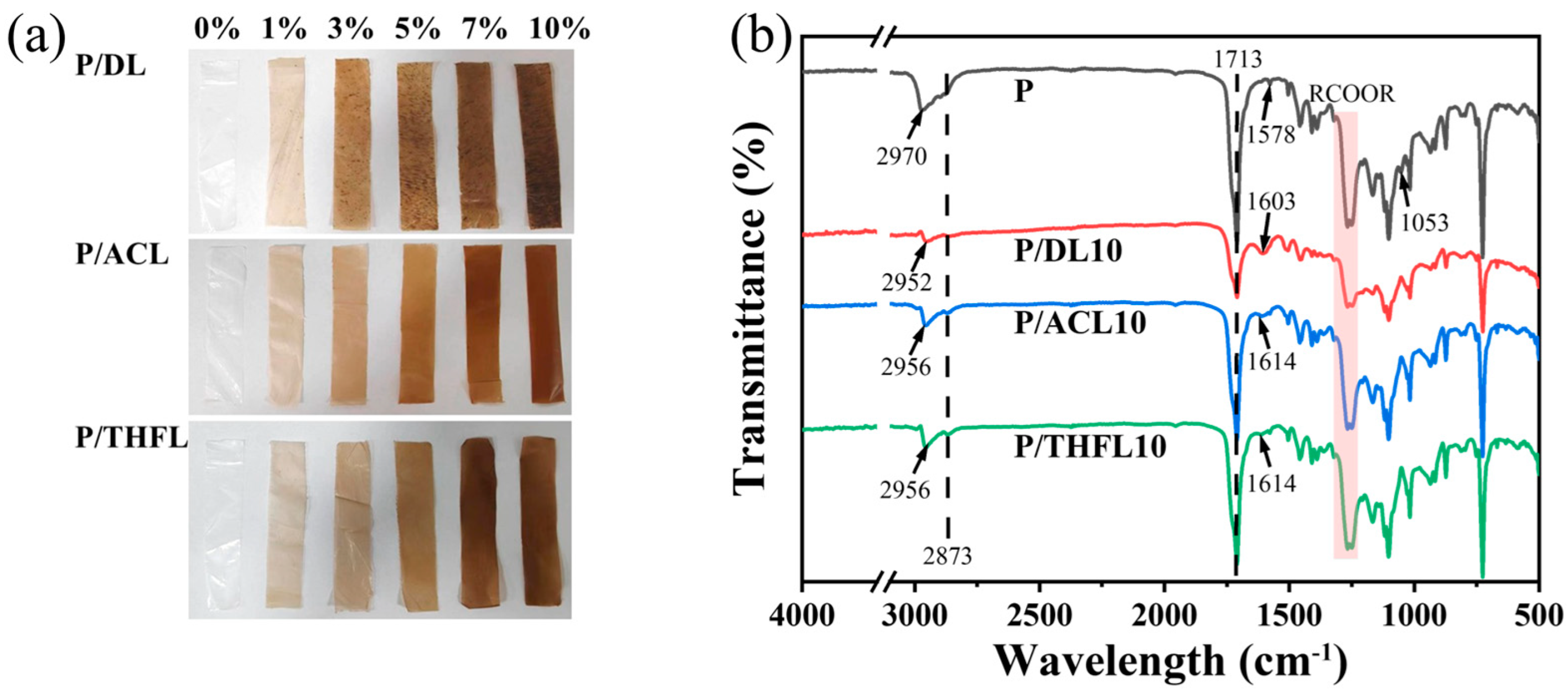 Polymers 17 02270 g003