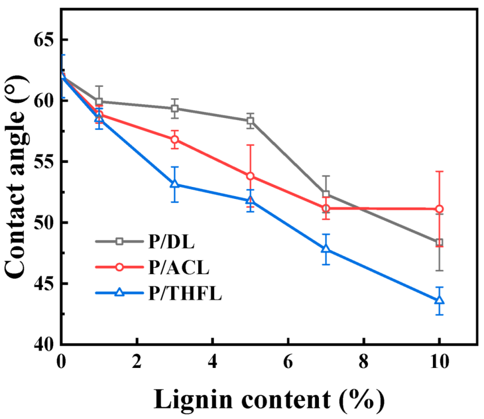 Polymers 17 02270 g004