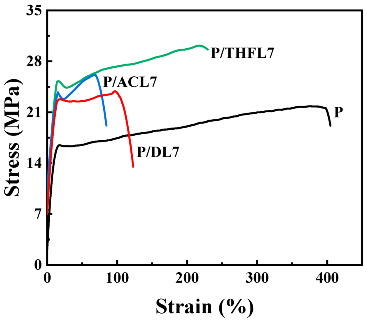 Polymers 17 02270 g006