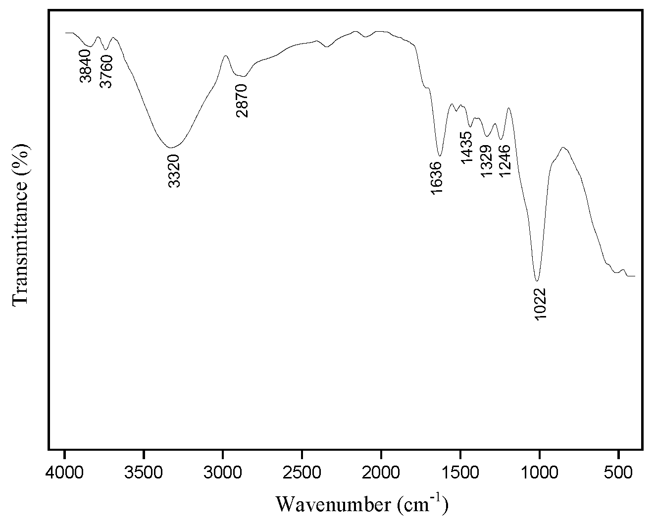Polymers 17 02284 g005