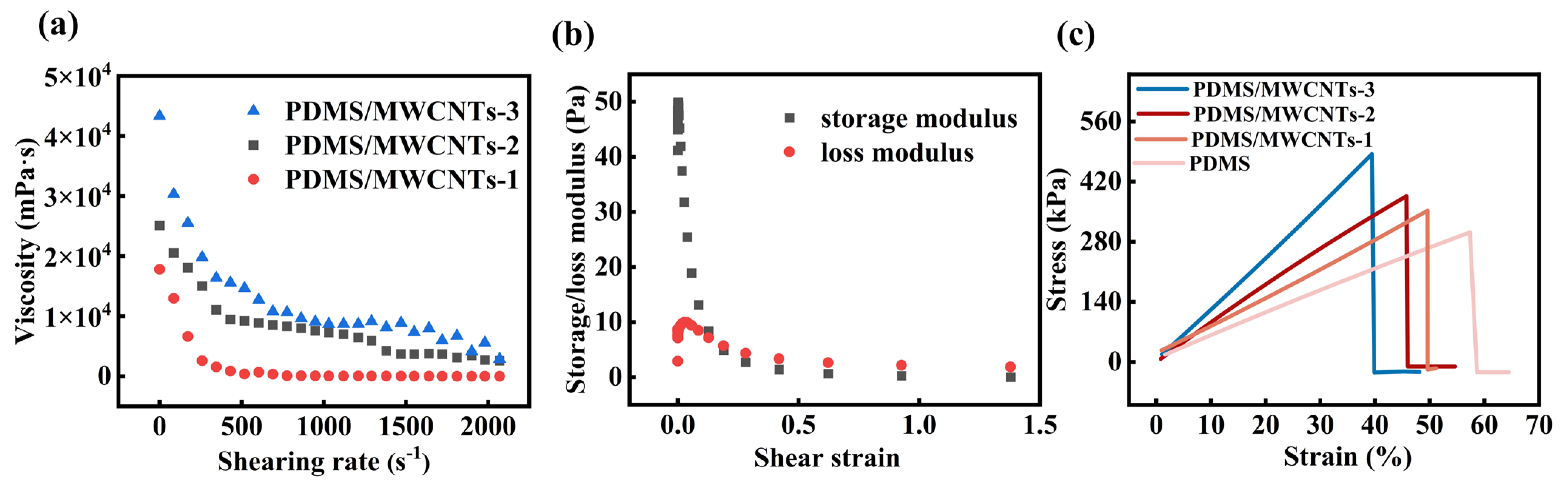 Polymers 17 02288 g003 Polymers 17 02288 g003