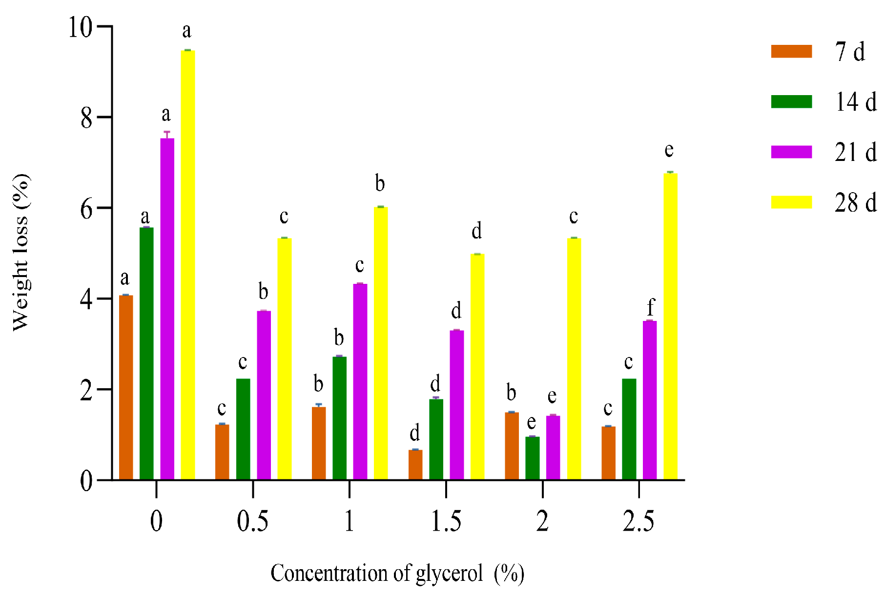 Polymers 17 02291 g002