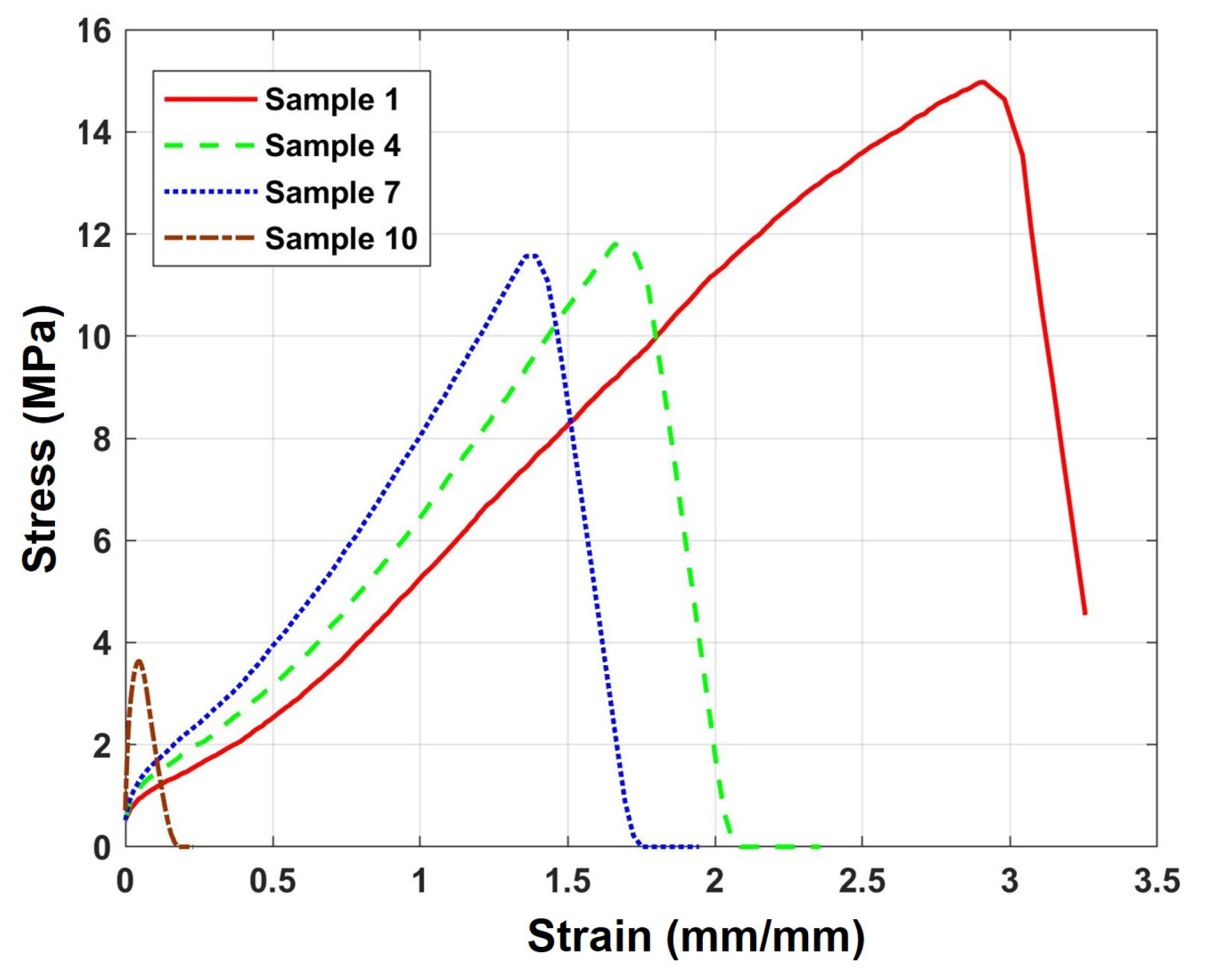 Polymers 17 02316 g002