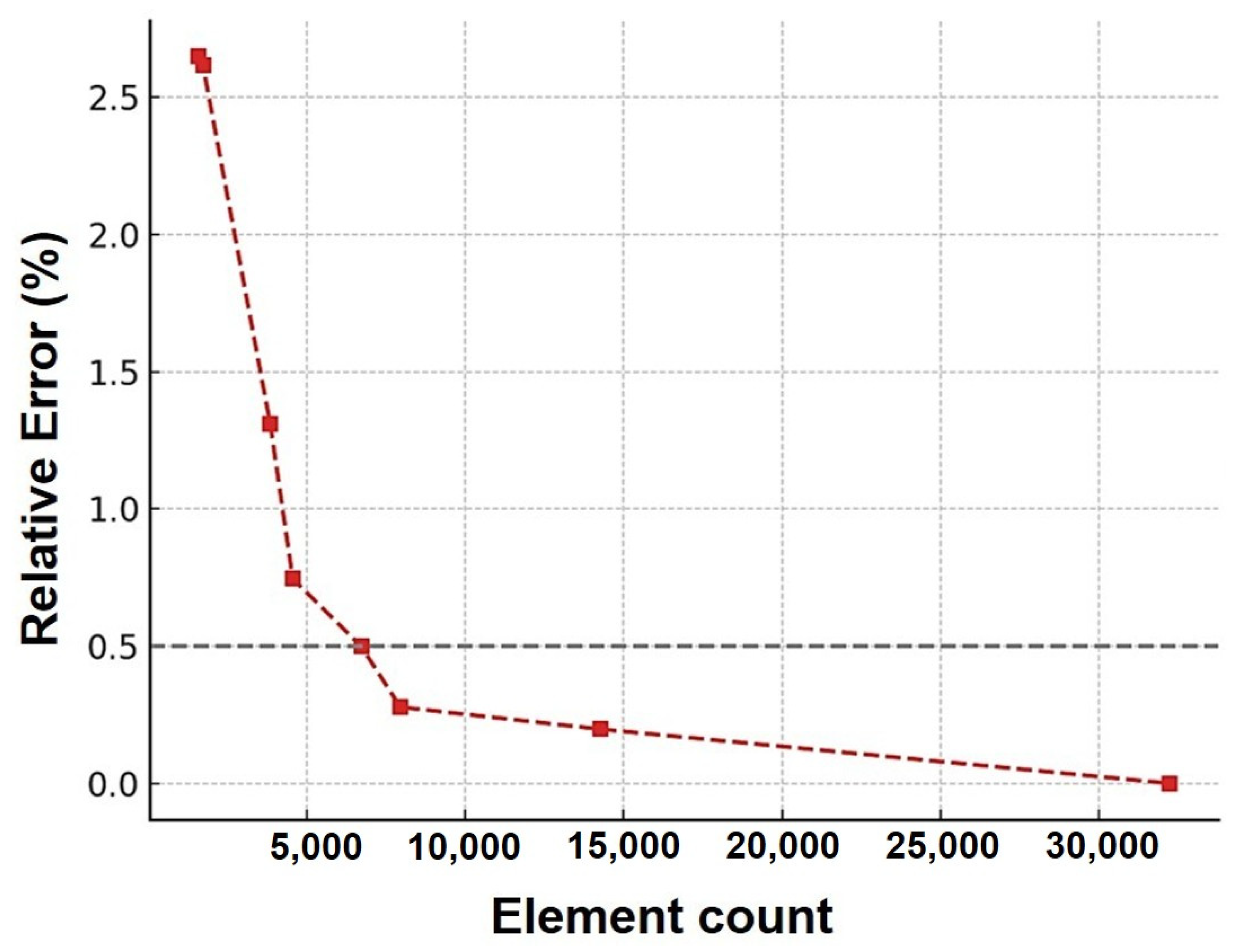Polymers 17 02316 g006