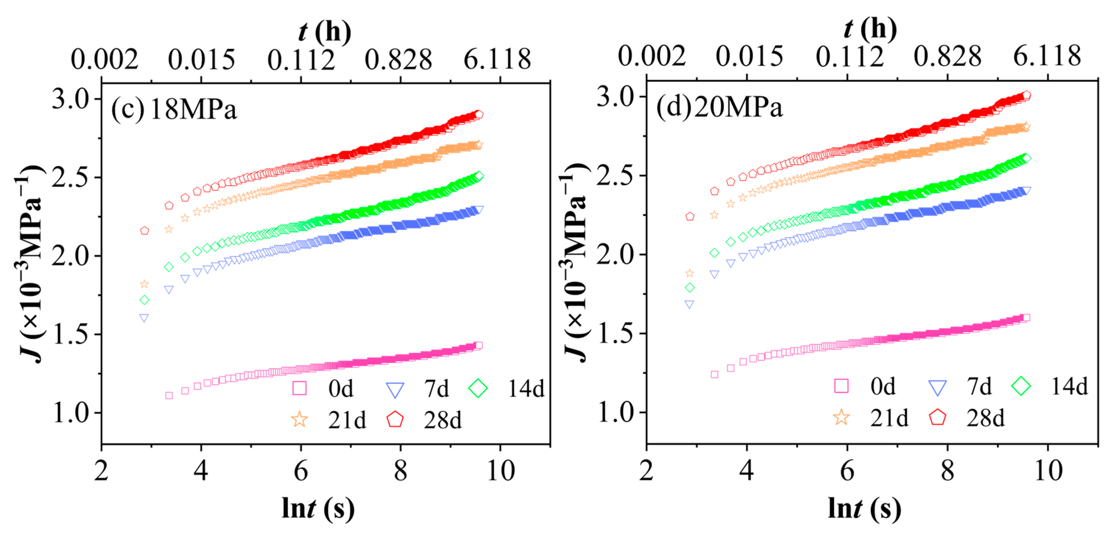 Polymers 17 02320 g009b