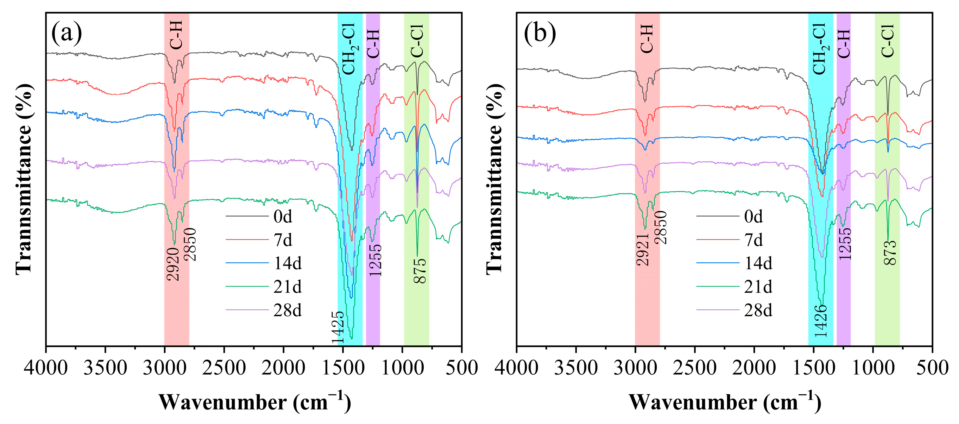 Polymers 17 02320 g011