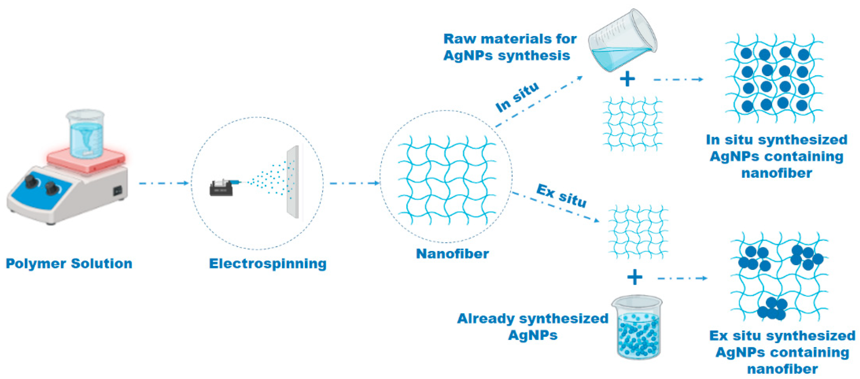 Polymers 17 02327 g006