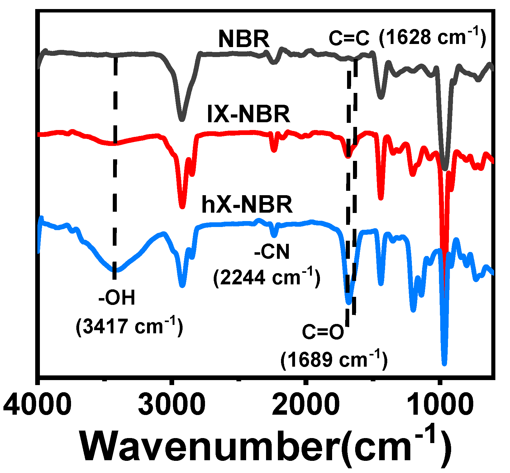 Polymers 17 02332 g002