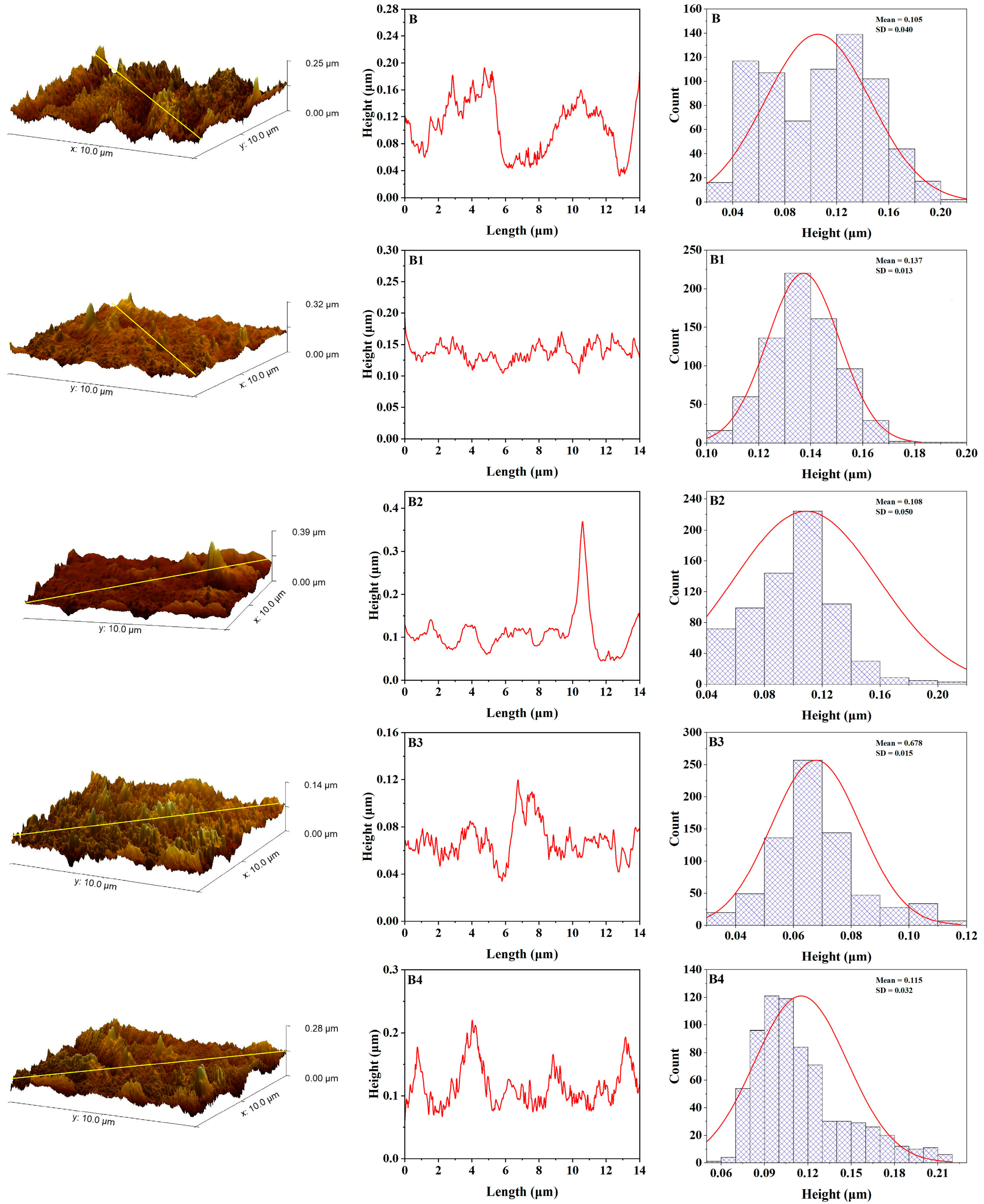 Polymers 17 02336 g006 Polymers 17 02336 g006