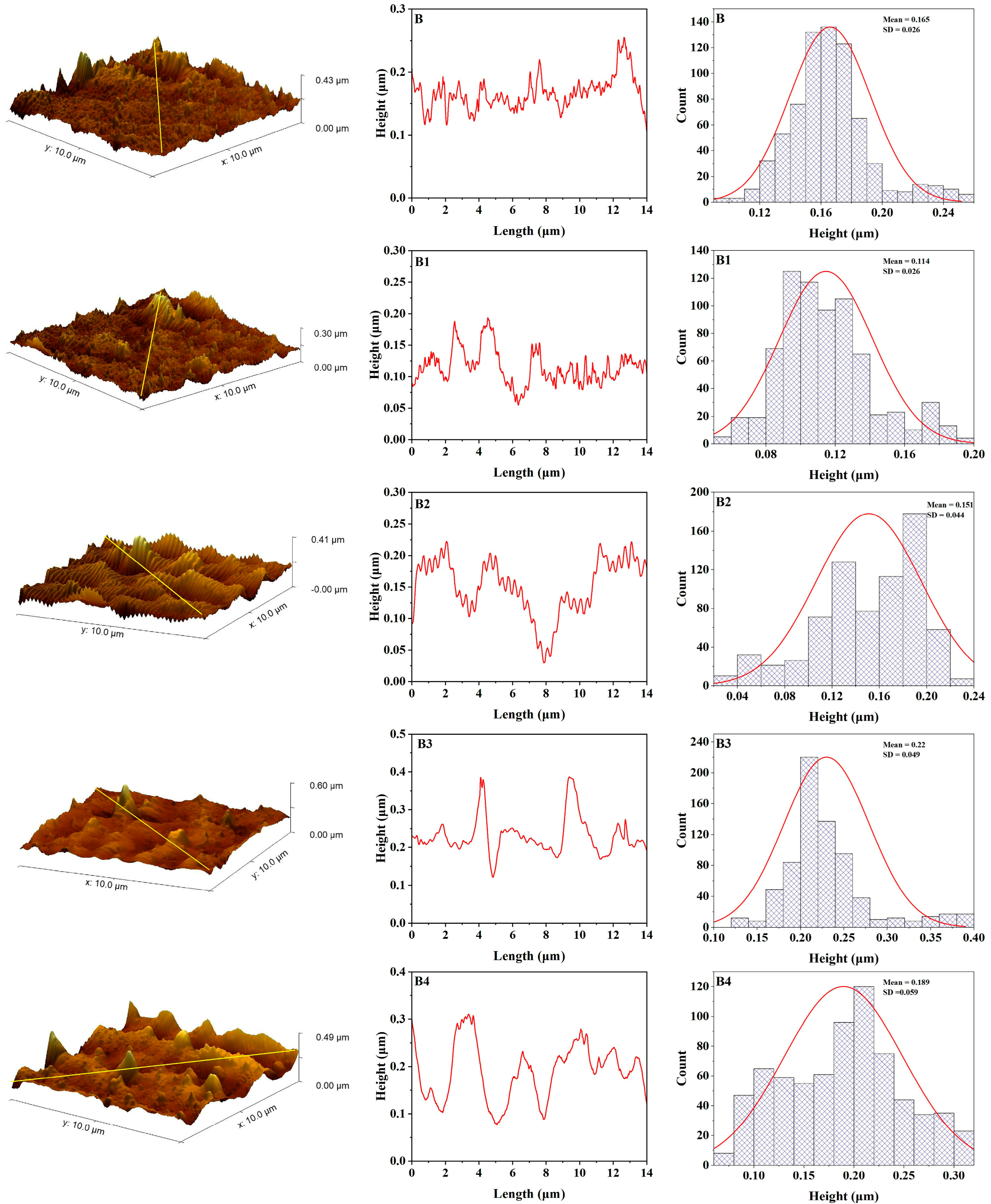 Polymers 17 02336 g007 Polymers 17 02336 g007
