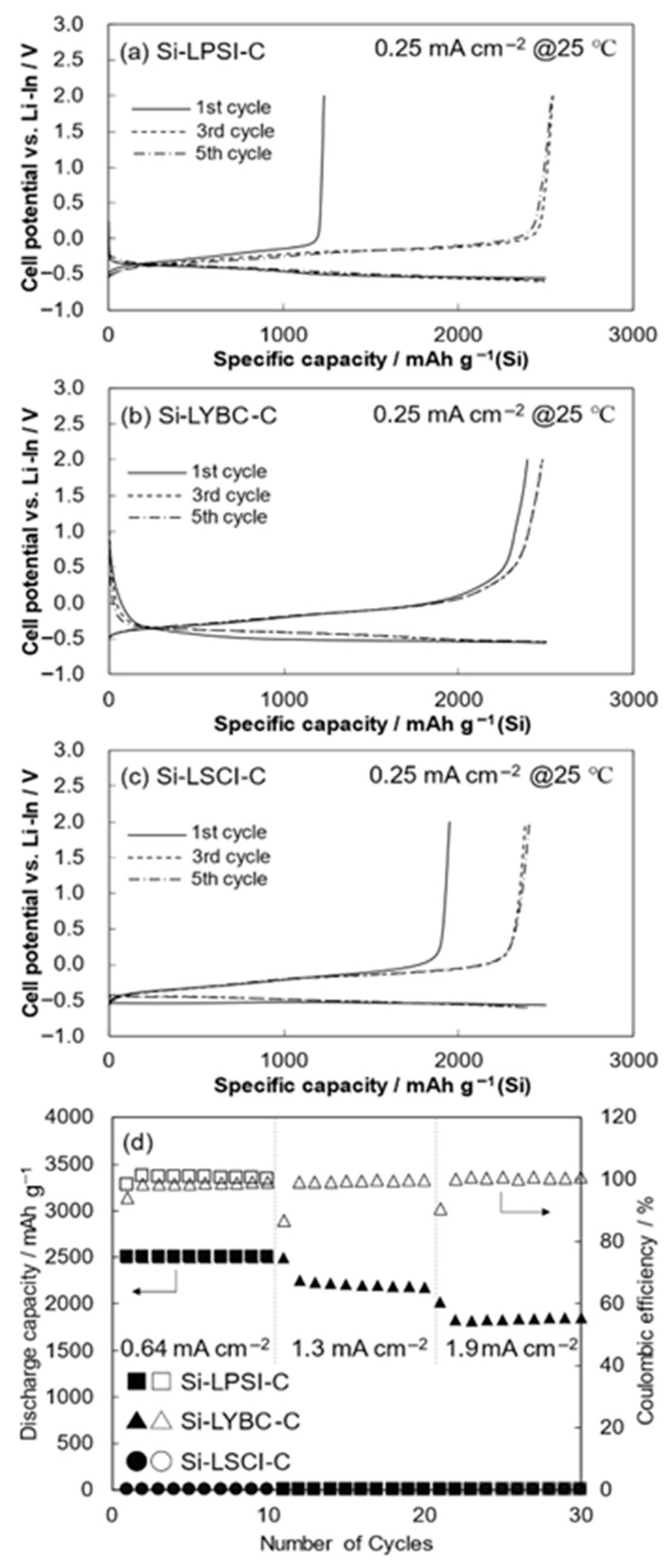 Polymers 17 02340 g017 Polymers 17 02340 g017