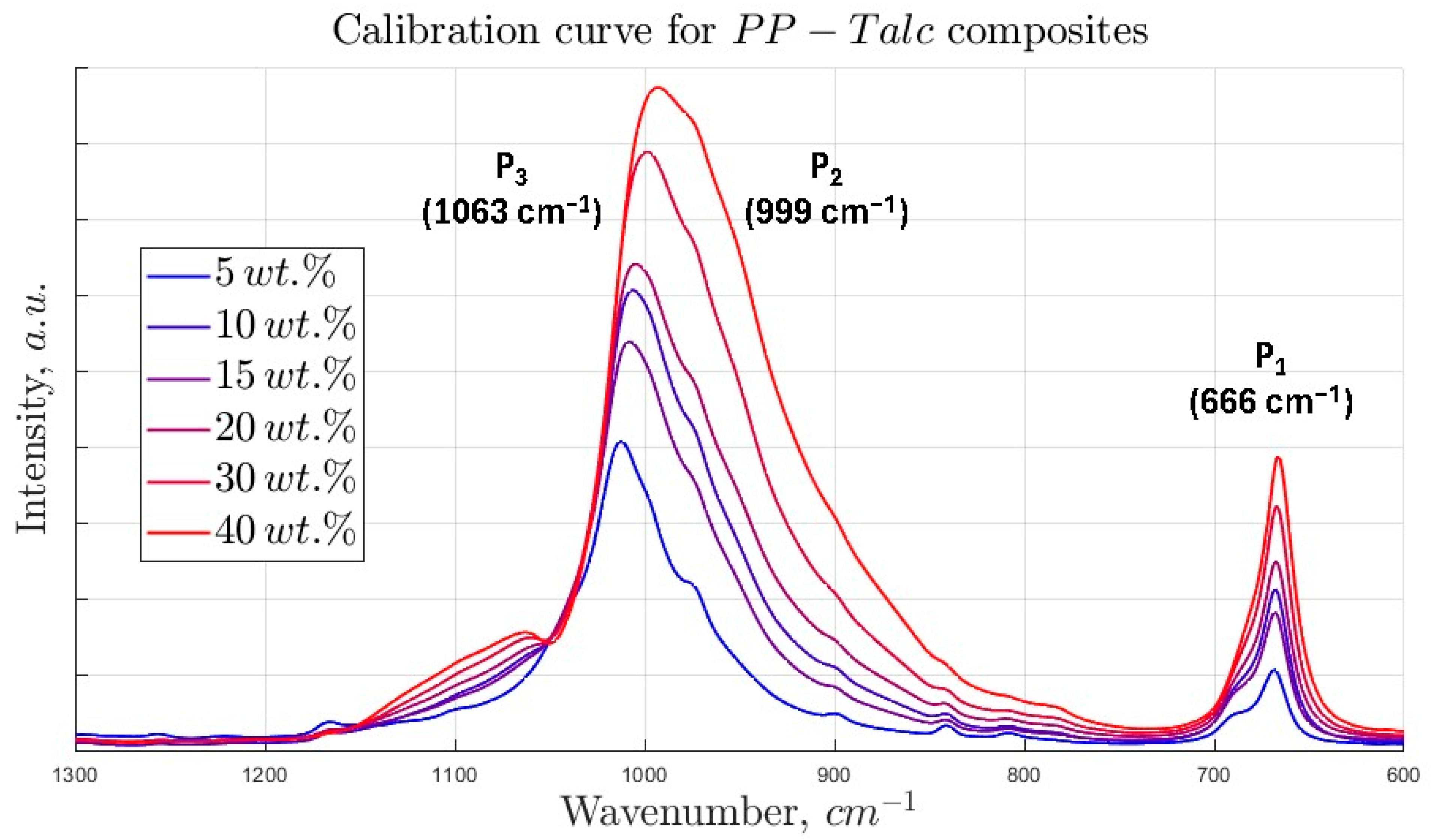 Polymers 17 02349 g002