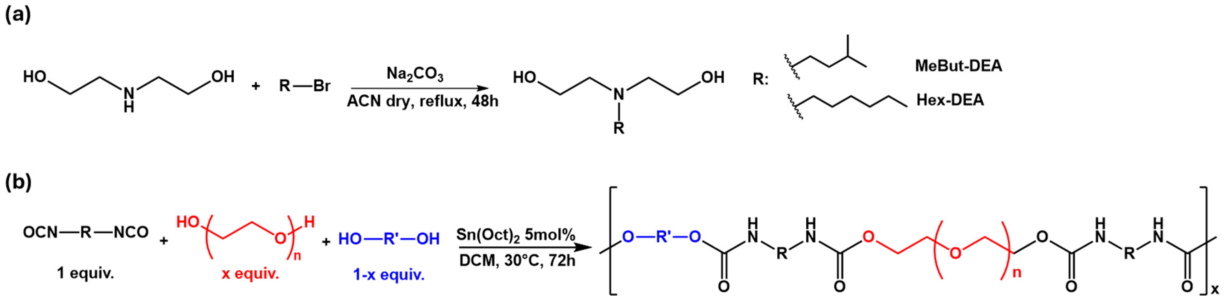 Polymers 17 02350 g002