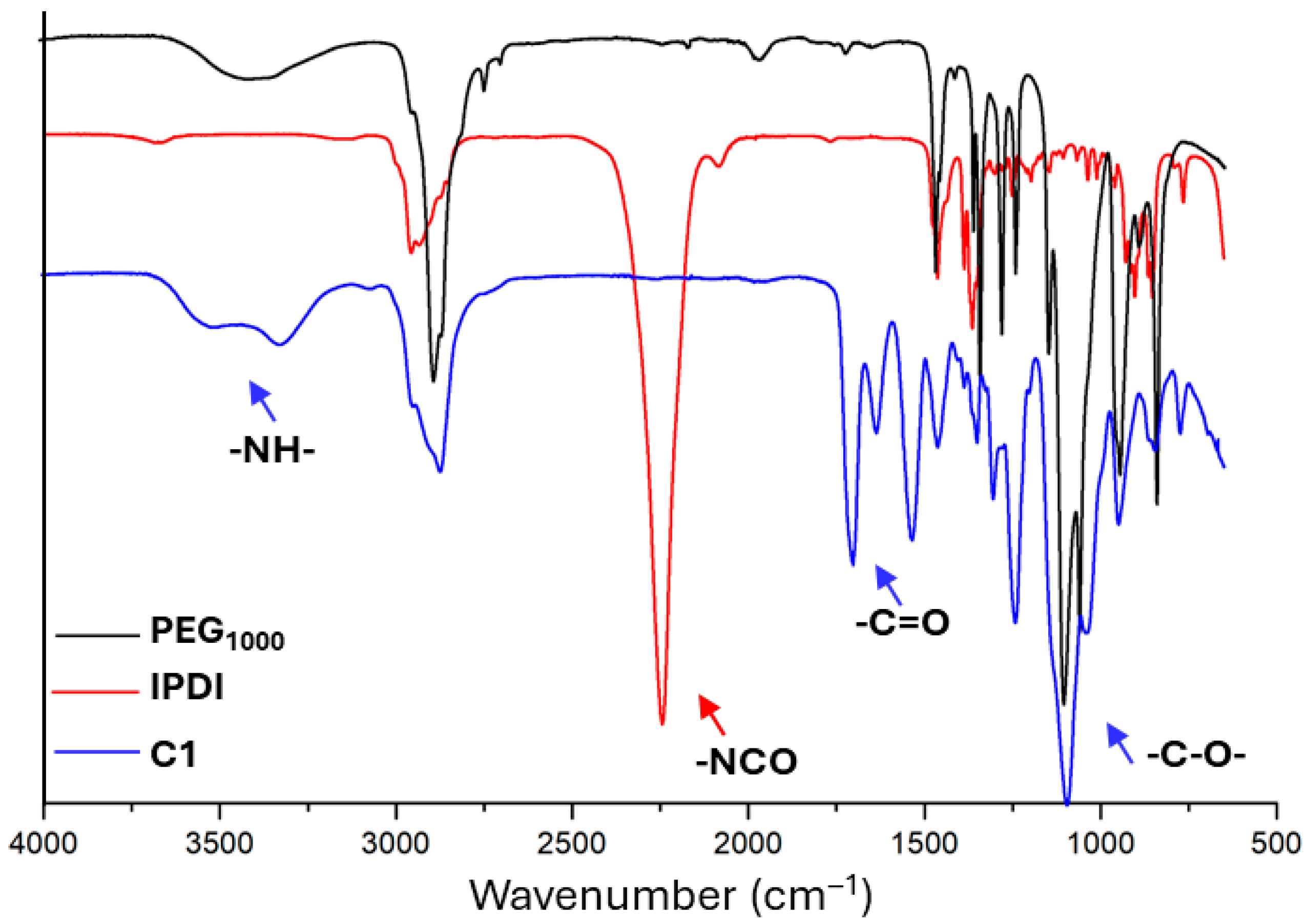 Polymers 17 02350 g004