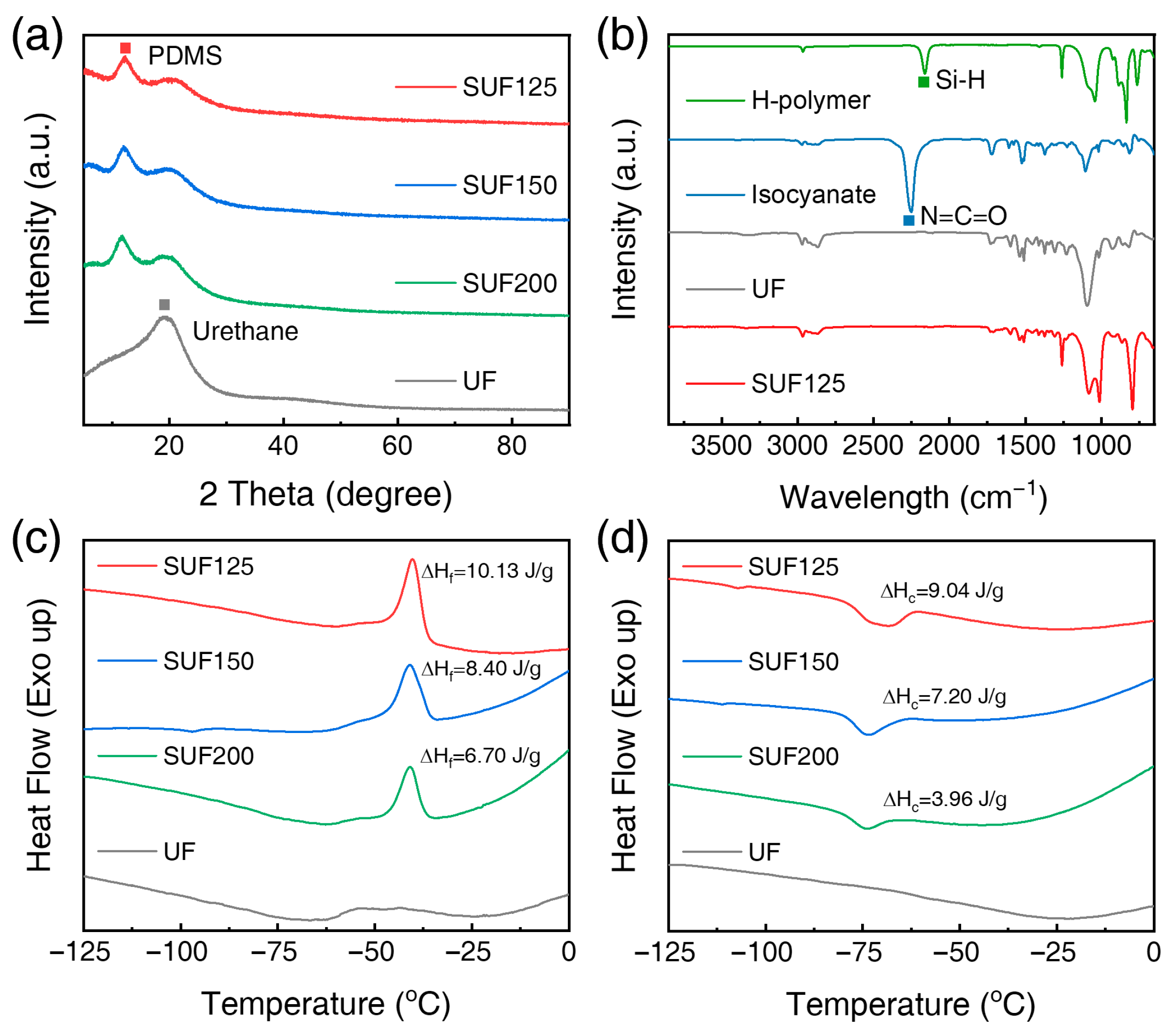 Polymers 17 02352 g004