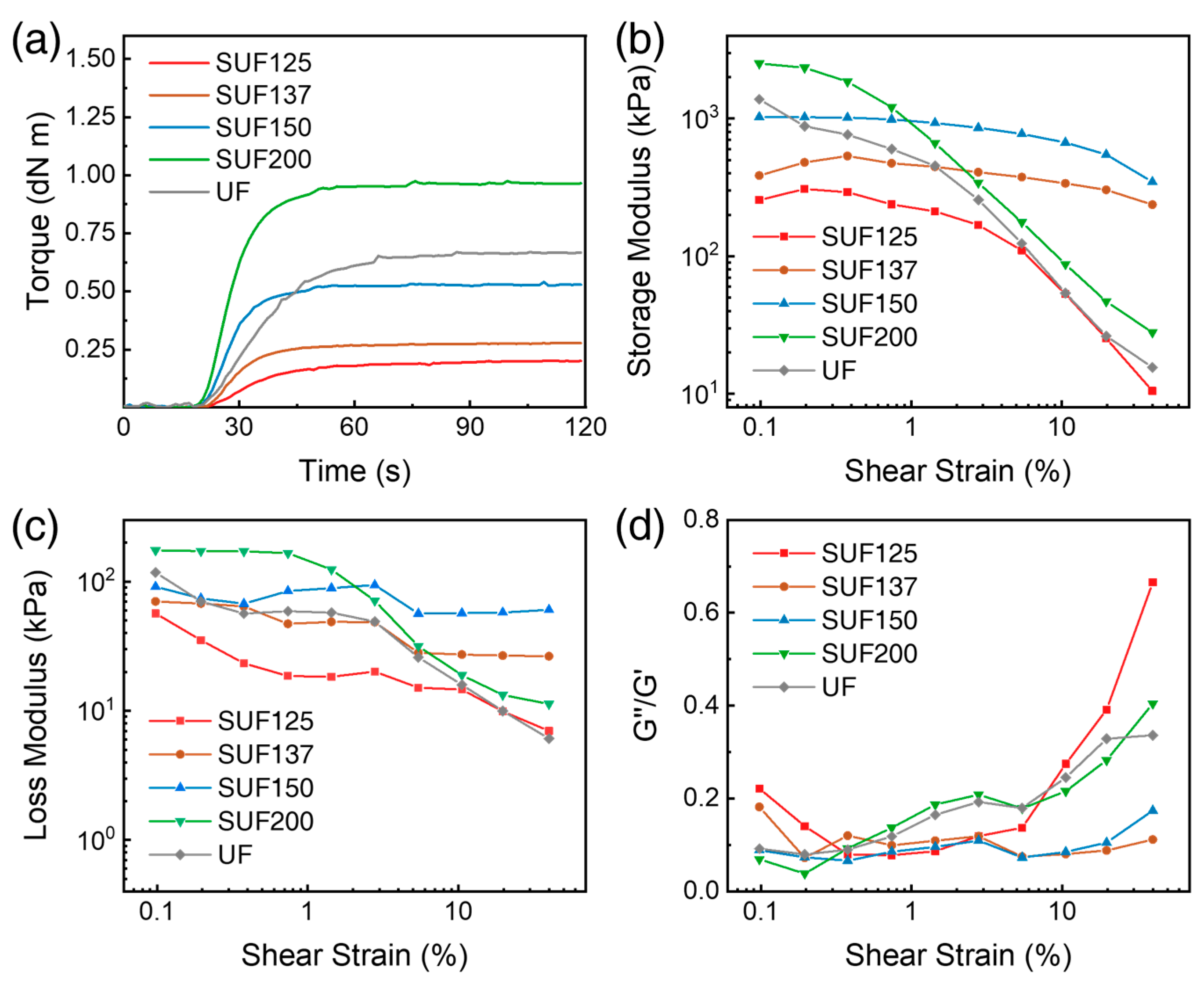 Polymers 17 02352 g010