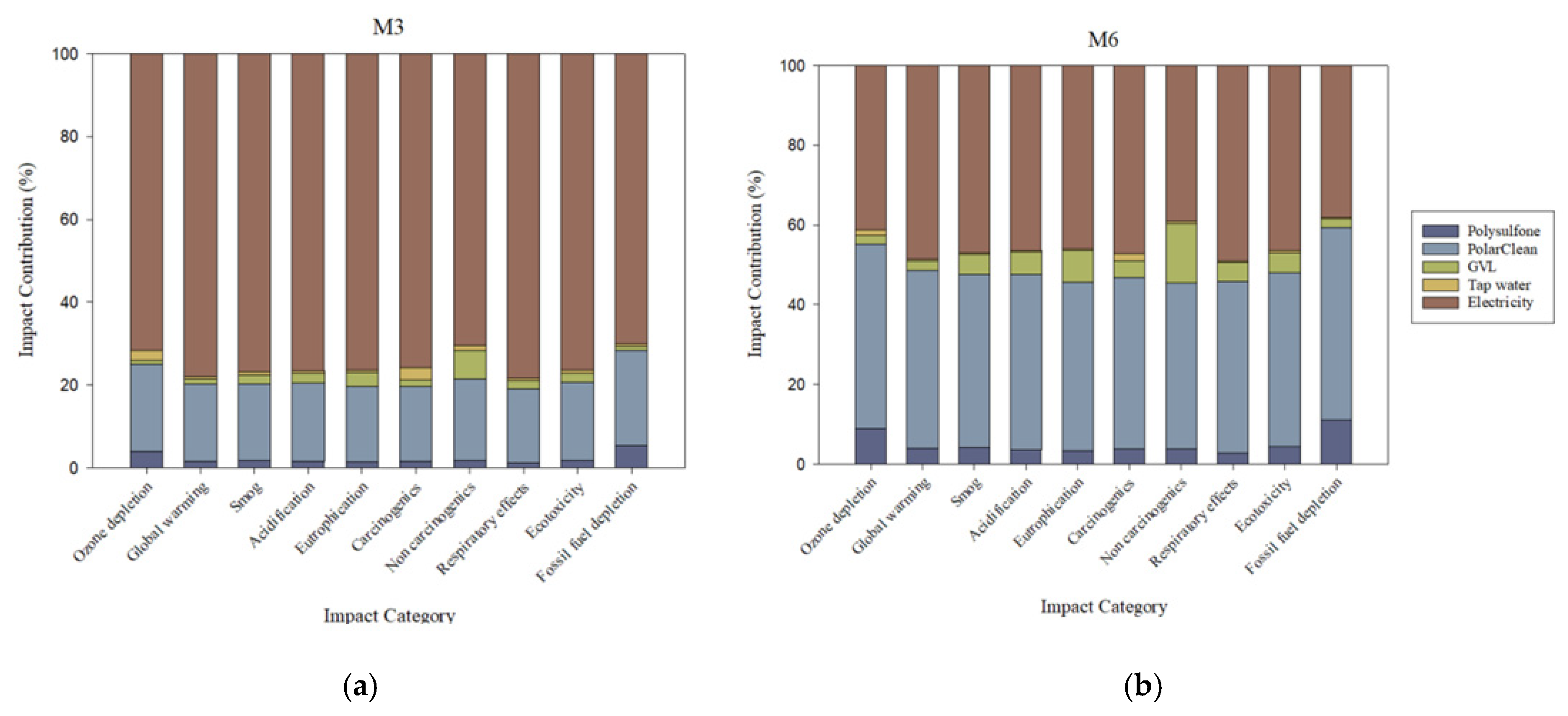 Polymers 17 02363 g002