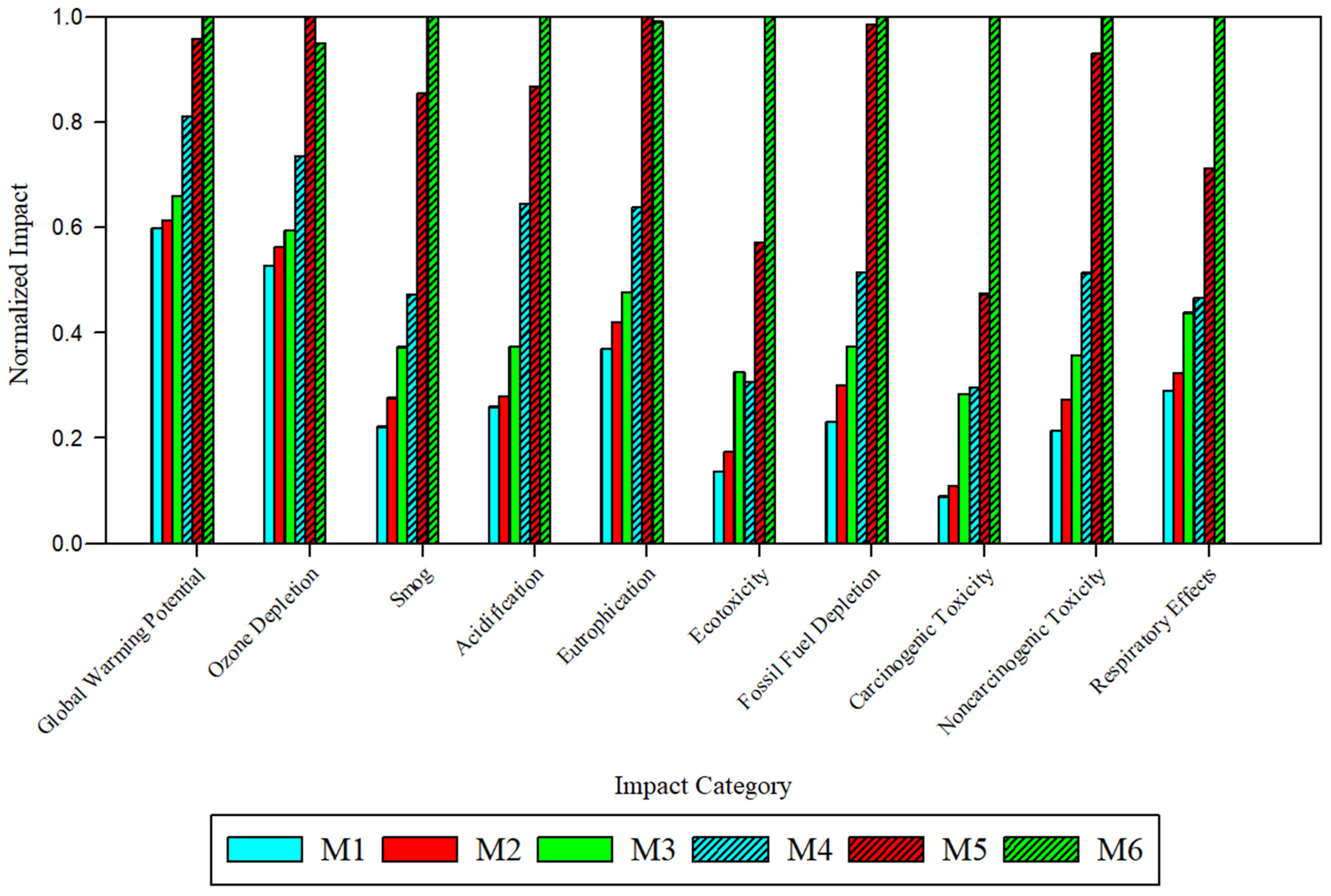 Polymers 17 02363 g003