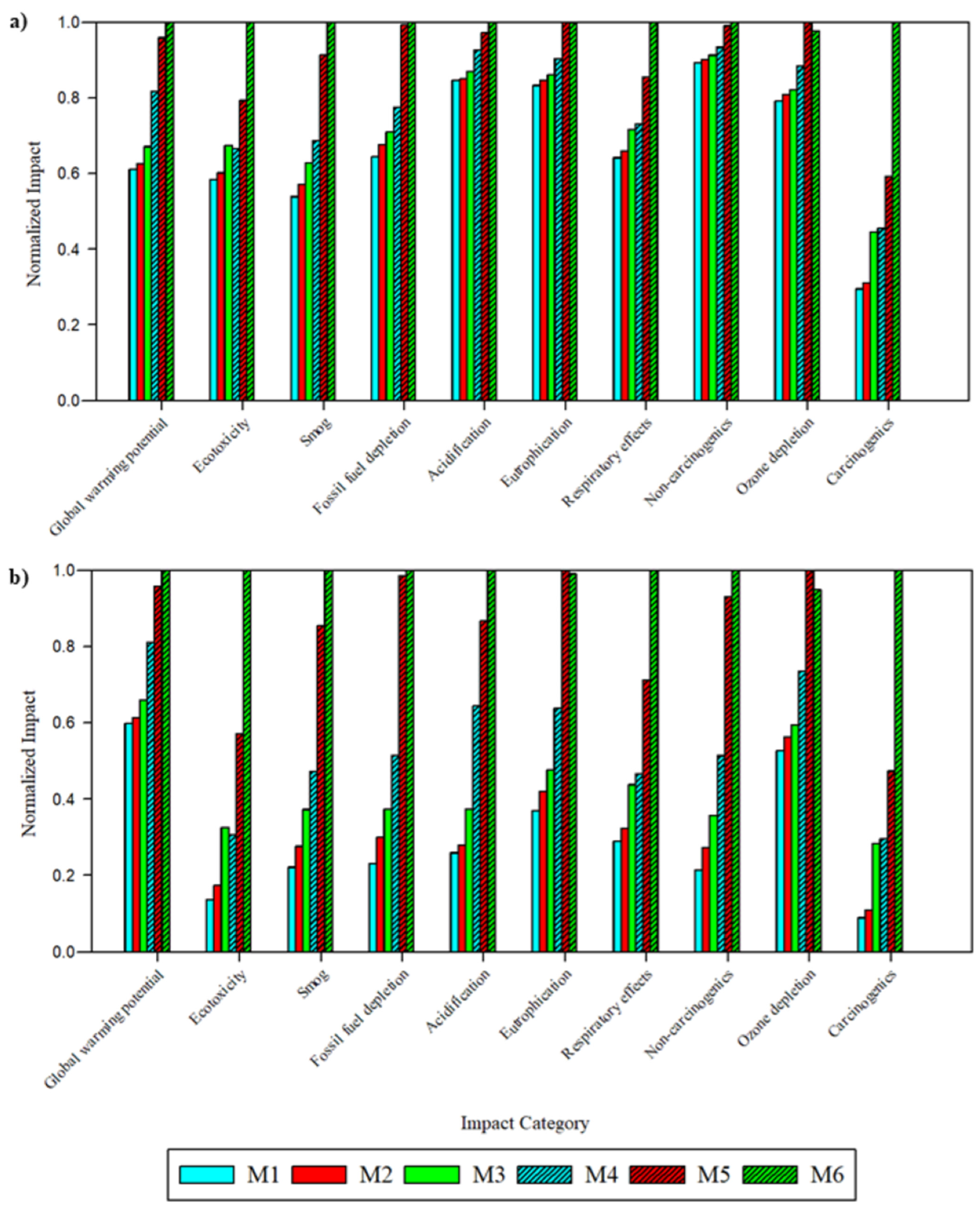 Polymers 17 02363 g006