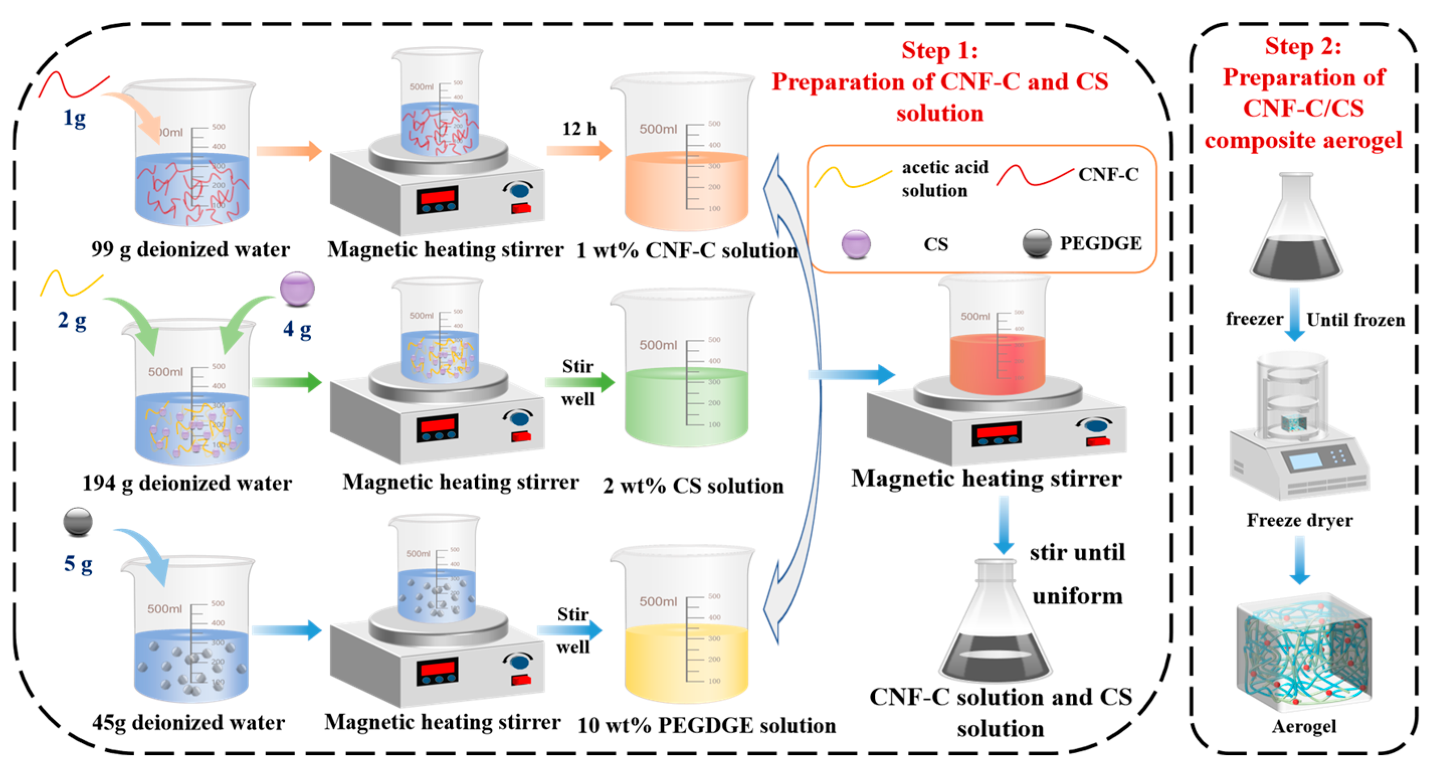Polymers 17 02375 g001