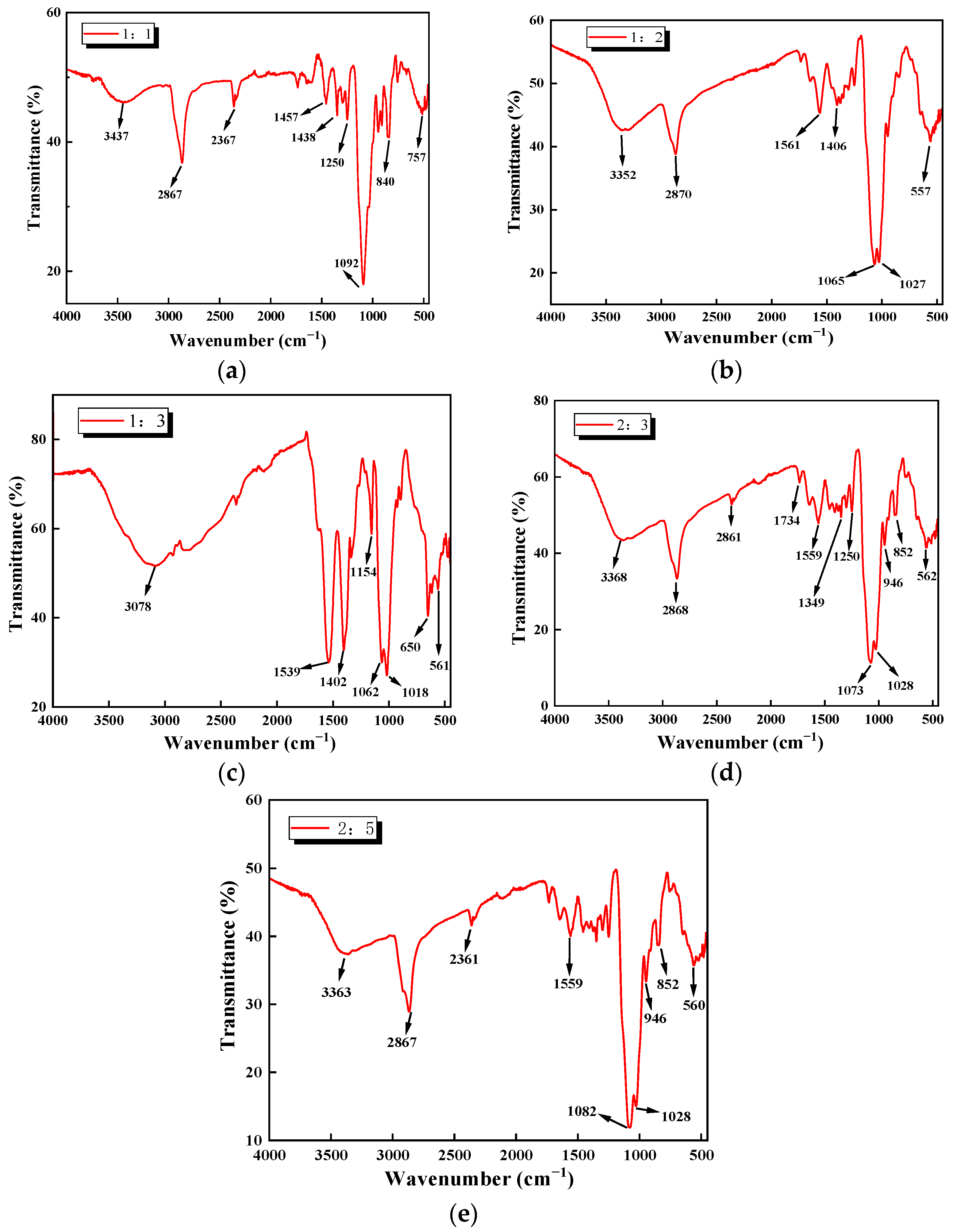 Polymers 17 02375 g002