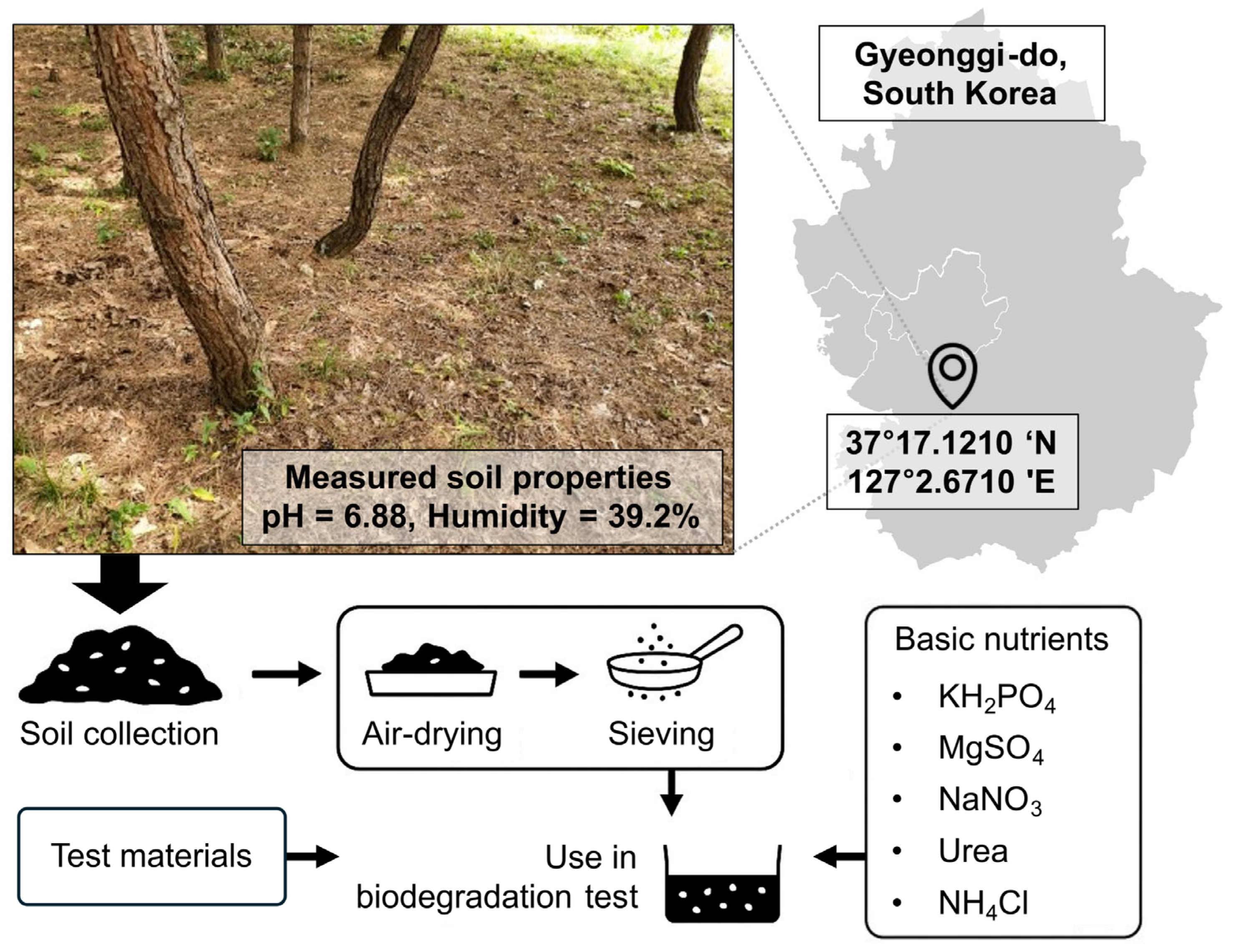 Polymers 17 02376 g001 Polymers 17 02376 g001