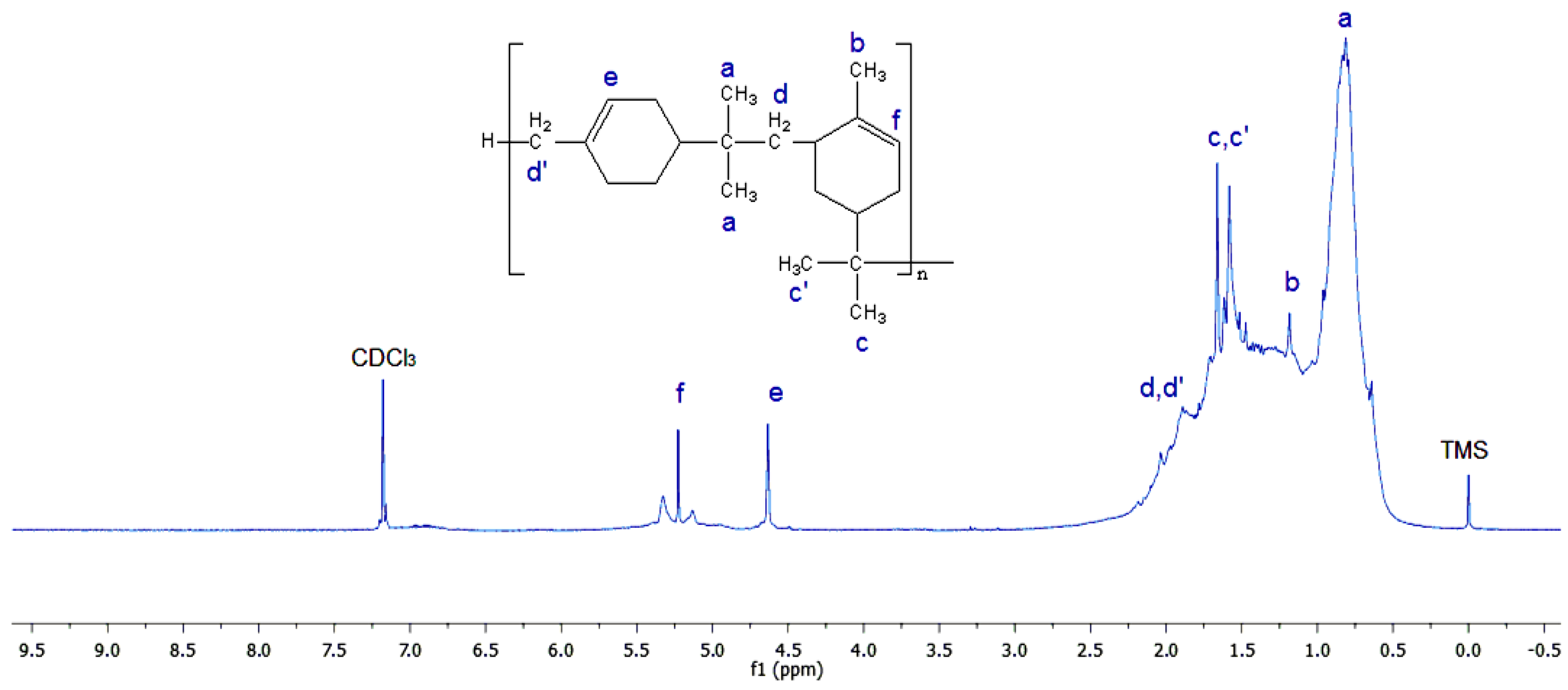 Polymers 17 02378 g003