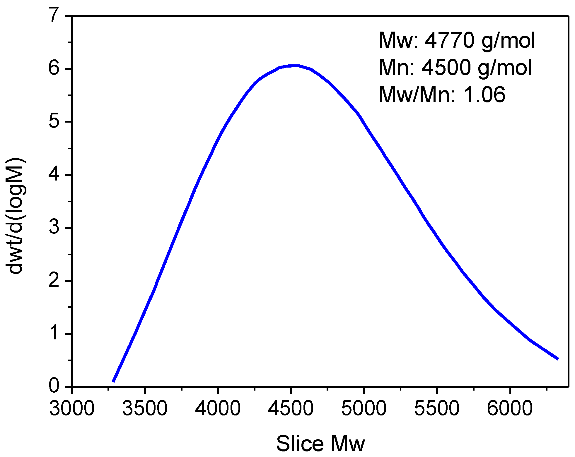 Polymers 17 02378 g006