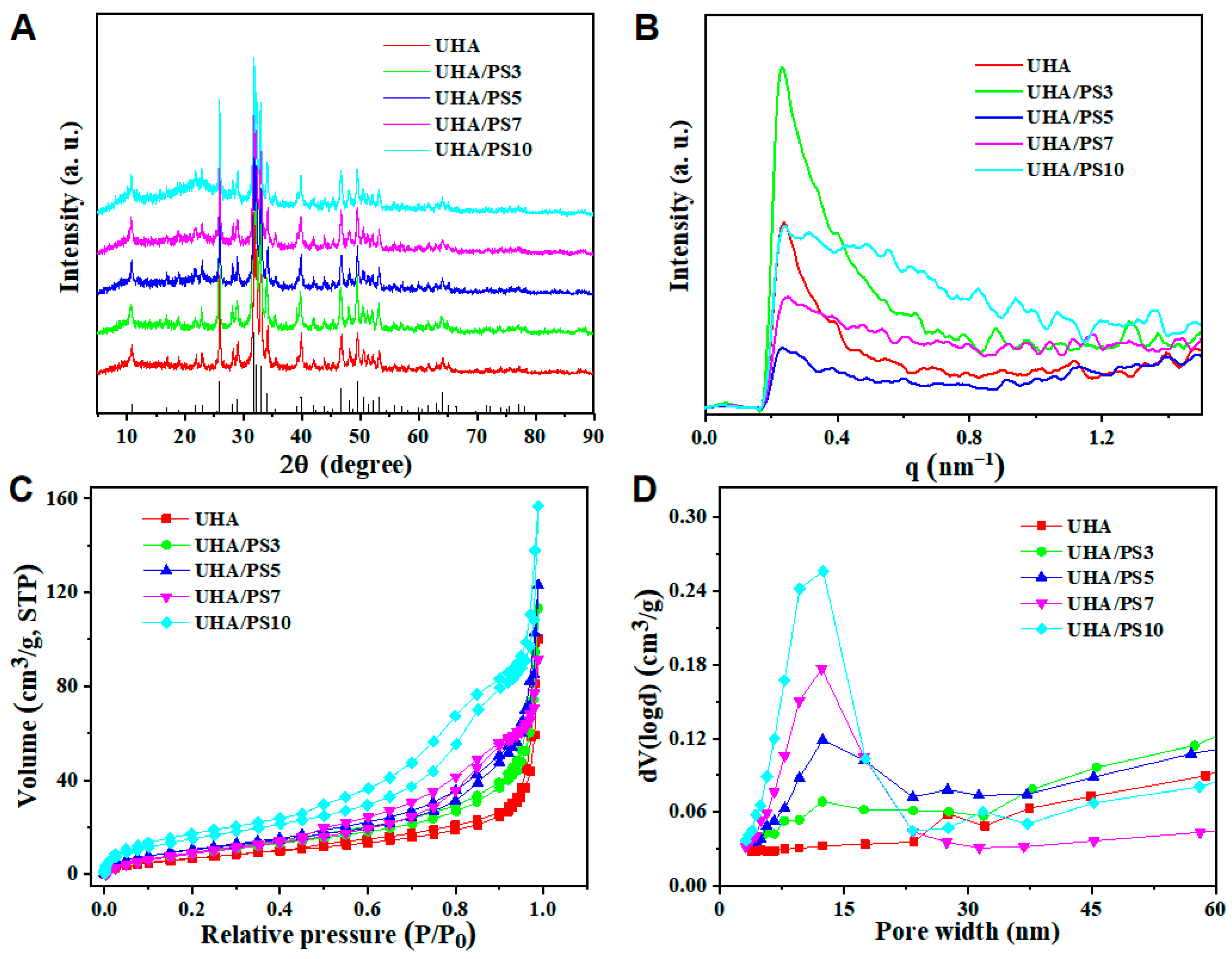 Polymers 17 02384 g003