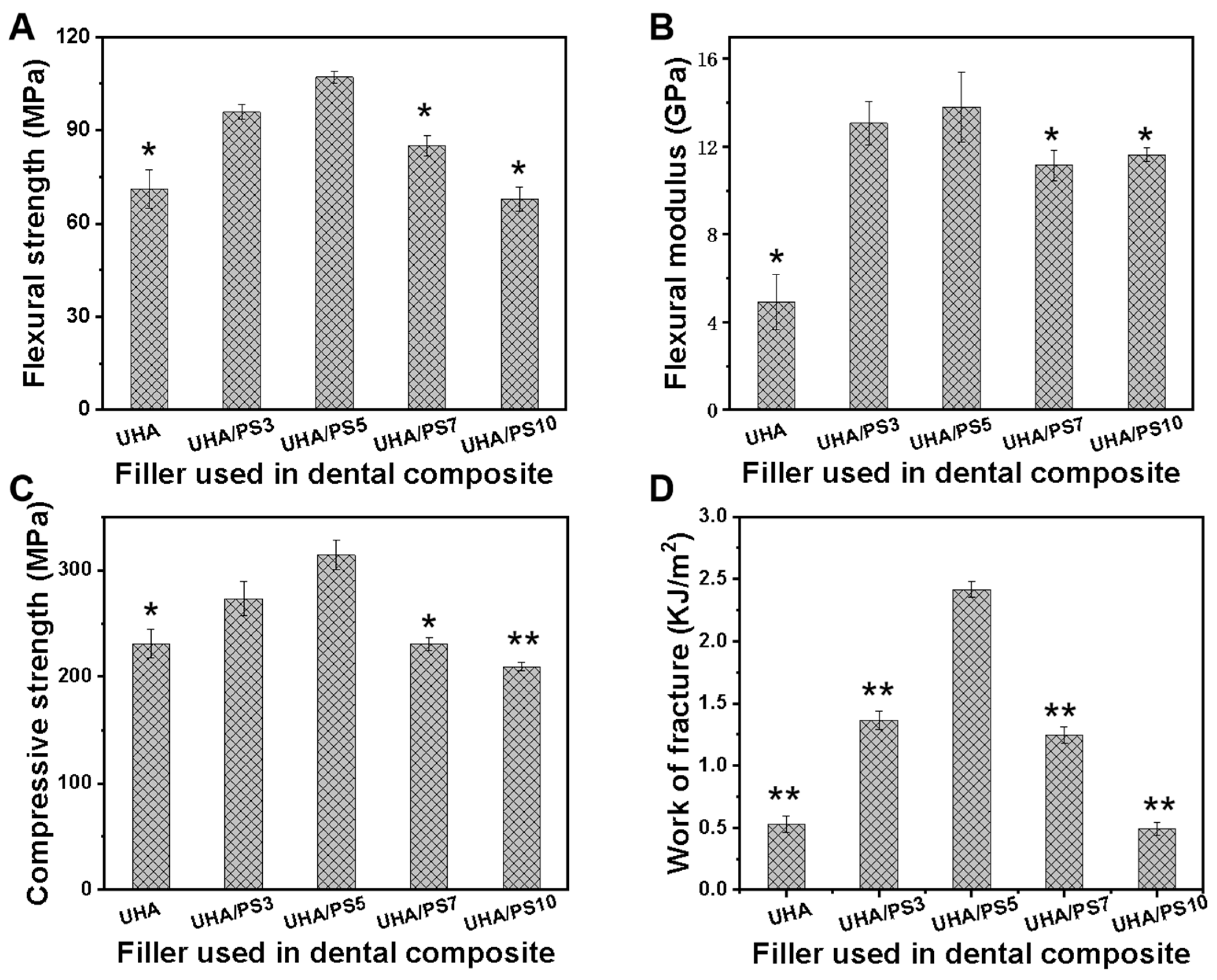 Polymers 17 02384 g005