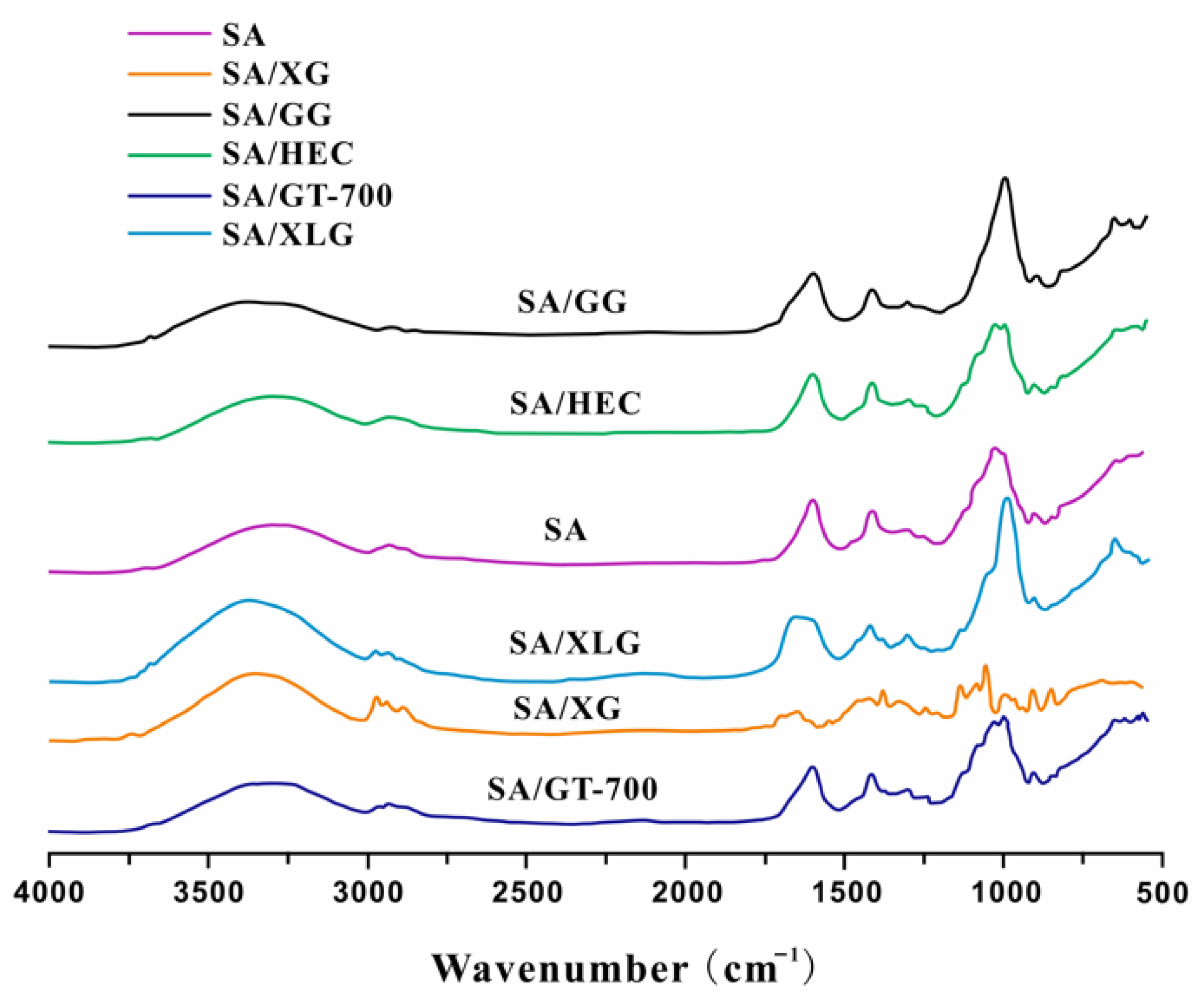 Polymers 17 02410 g005 Polymers 17 02410 g005
