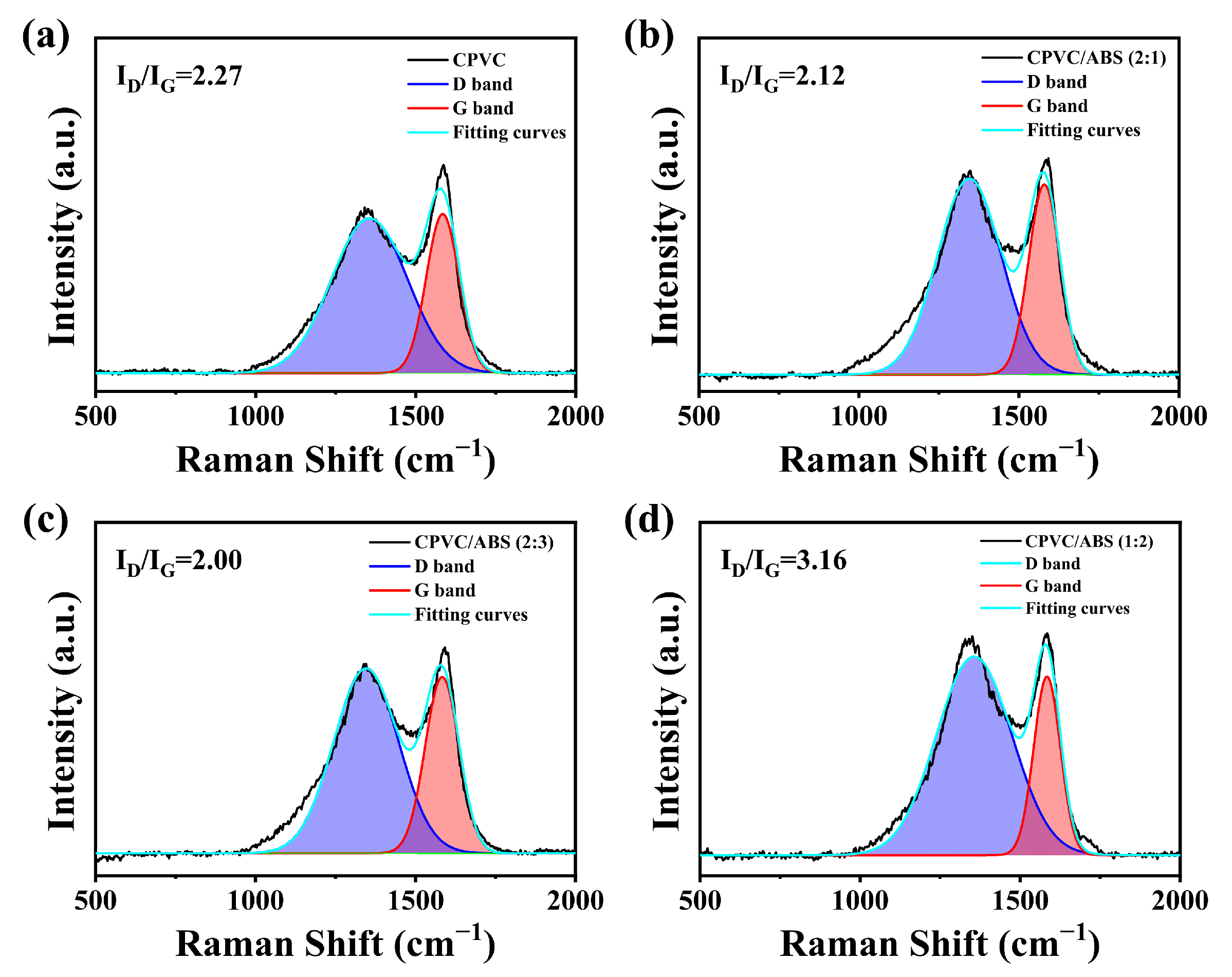 Polymers 17 02415 g005 Polymers 17 02415 g005