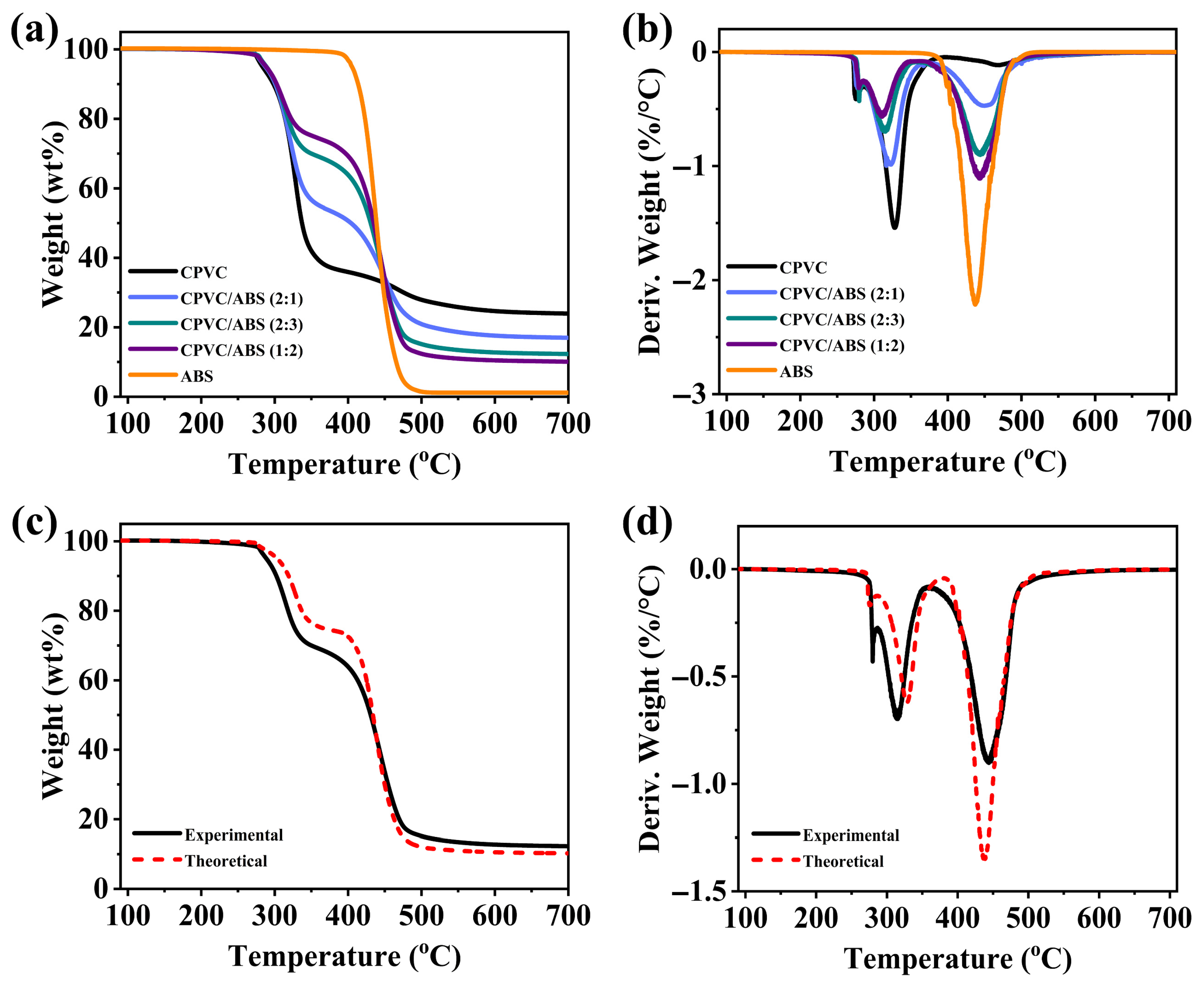 Polymers 17 02415 g006 Polymers 17 02415 g006