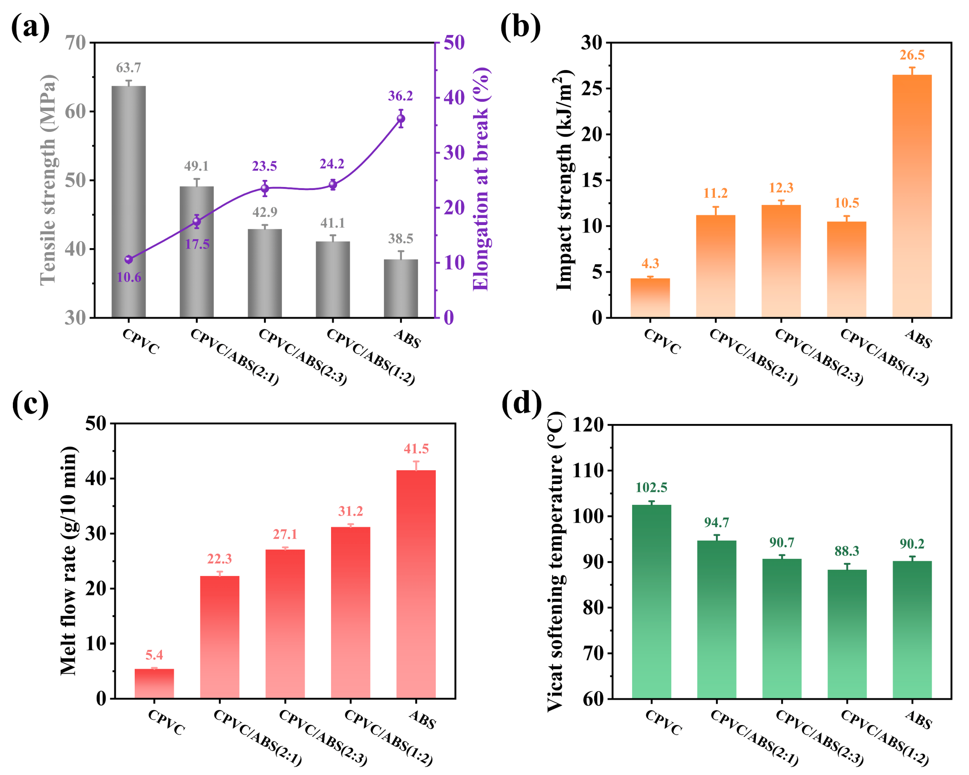 Polymers 17 02415 g009 Polymers 17 02415 g009
