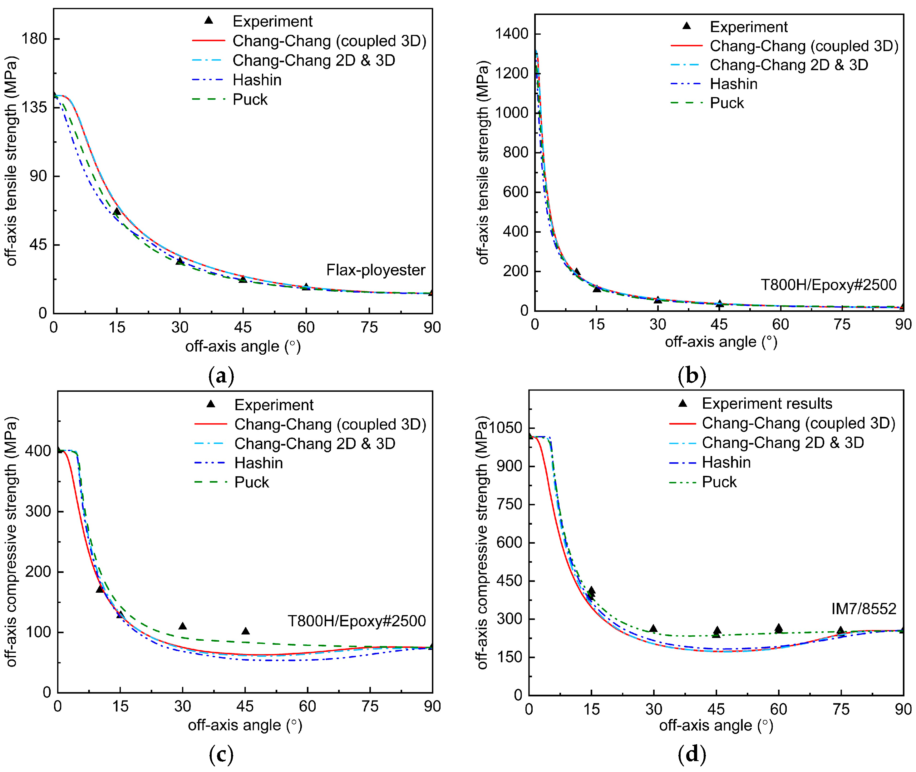 Polymers 17 02416 g005
