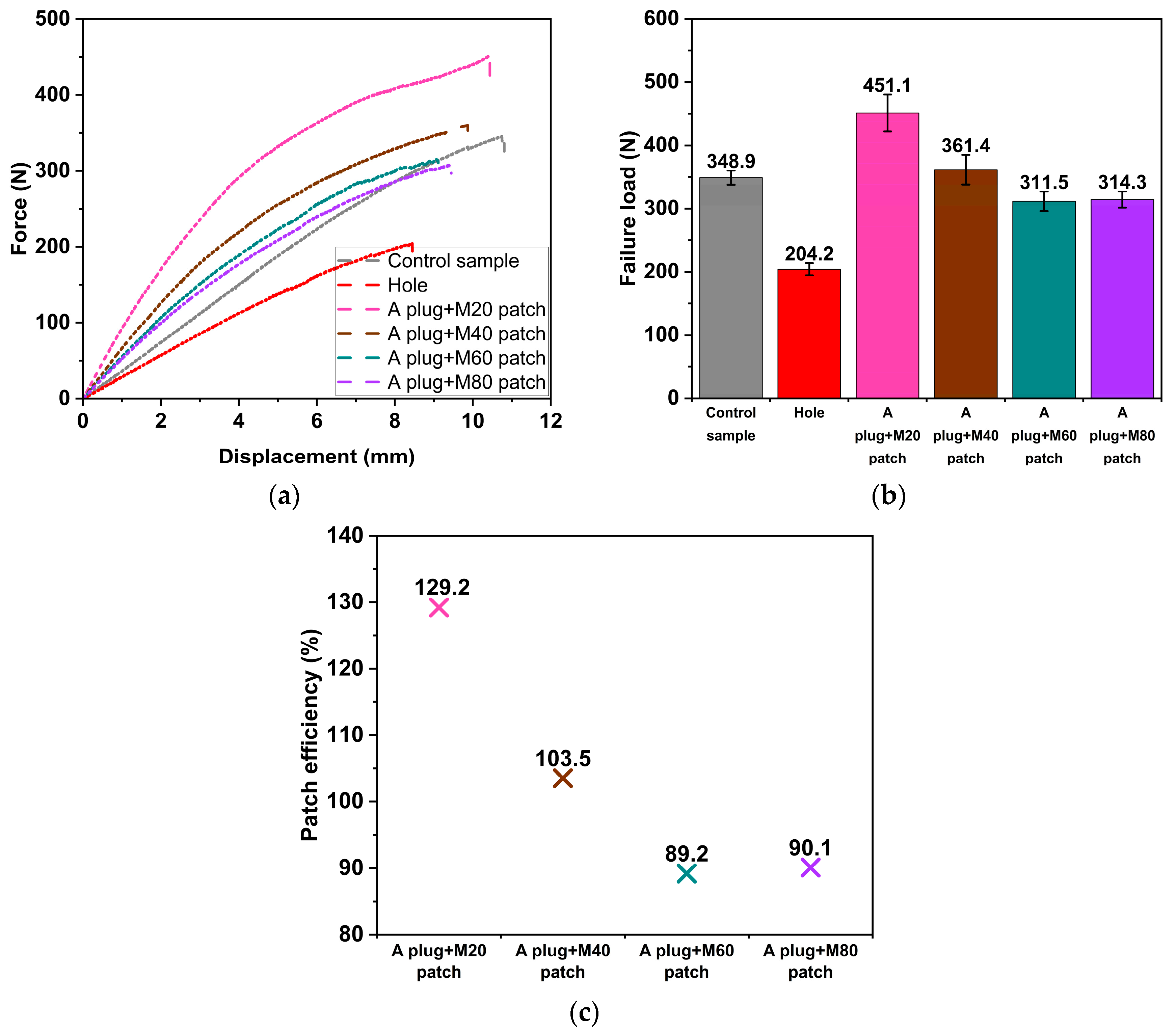 Polymers 17 02417 g007 Polymers 17 02417 g007