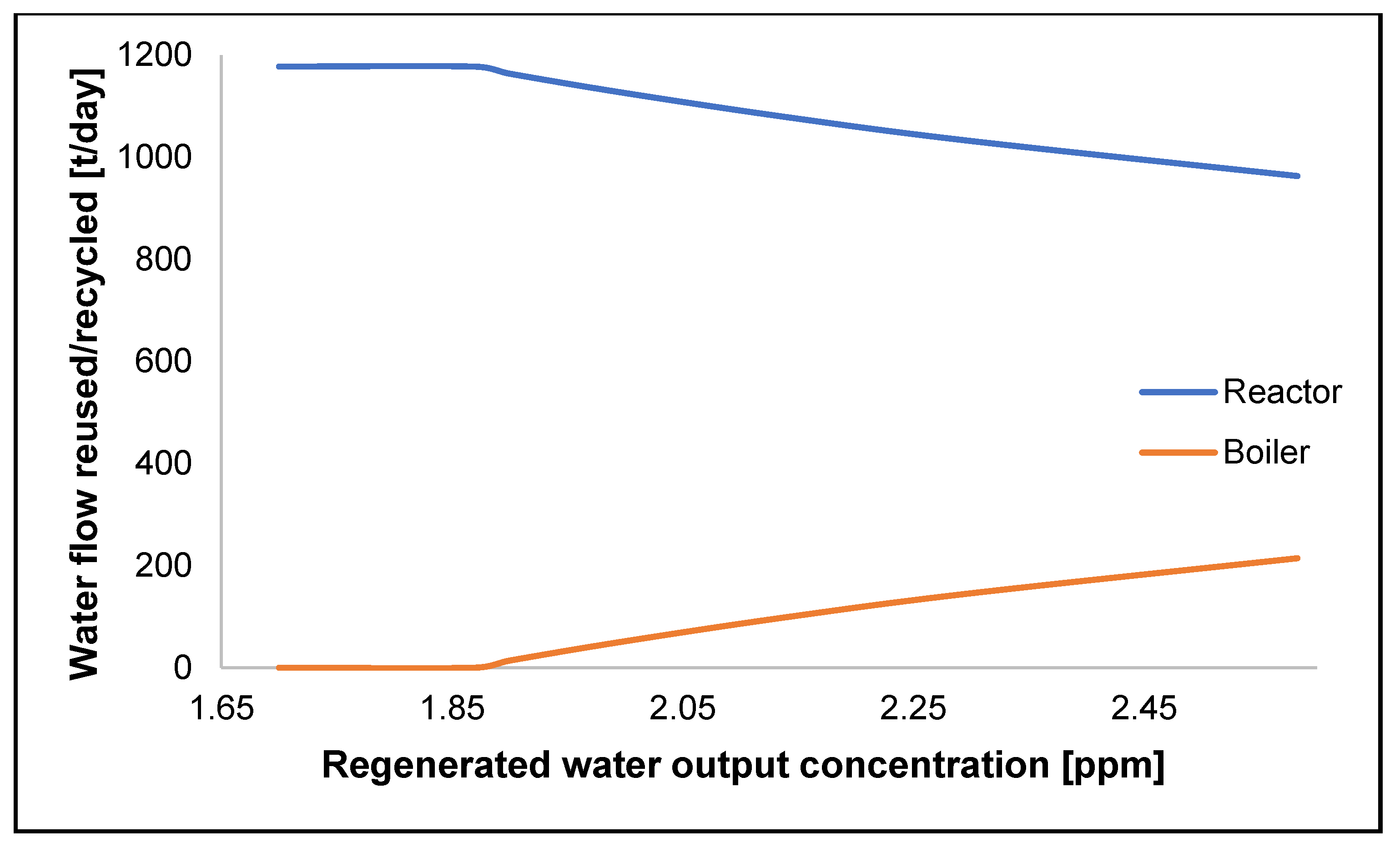 Polymers 17 02418 g005
