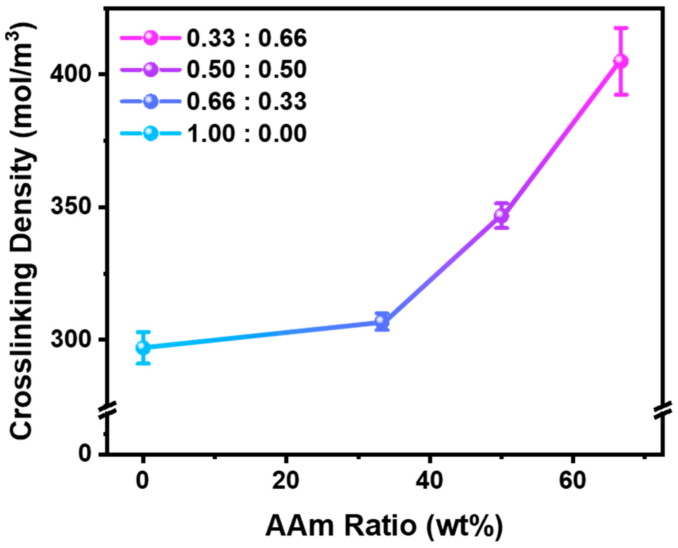 Polymers 17 02424 g005 Polymers 17 02424 g005