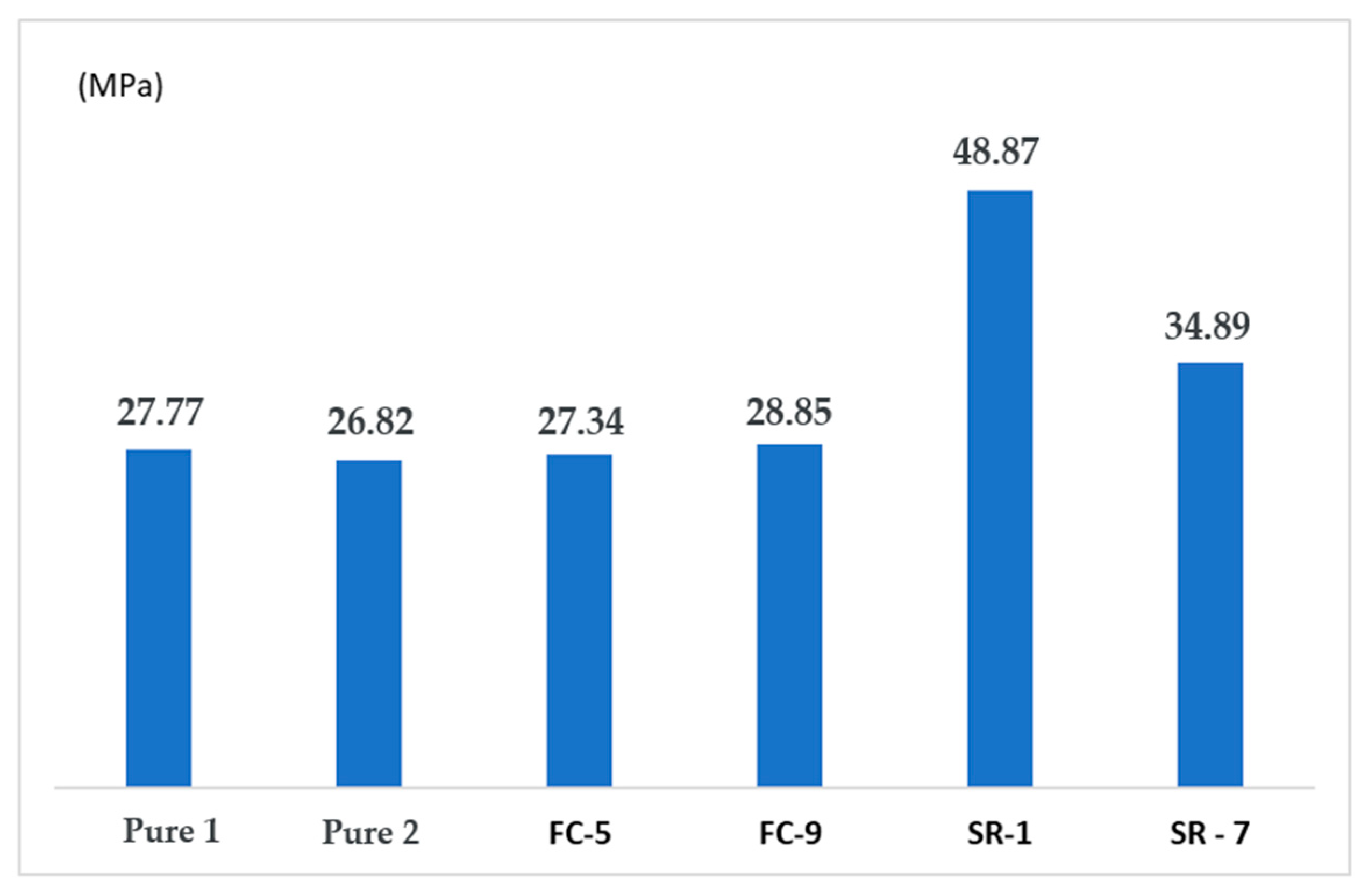 Polymers 17 02426 g025